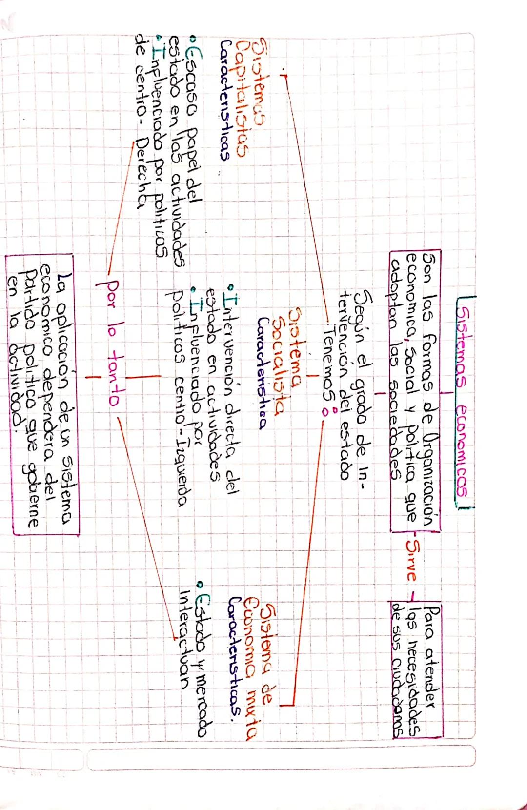 Sistemas
Capitalistas
Caracteristicas
[Sistemas economicos
Son las formas de Organización
economica, Social y politica que Sirve
adoptan las