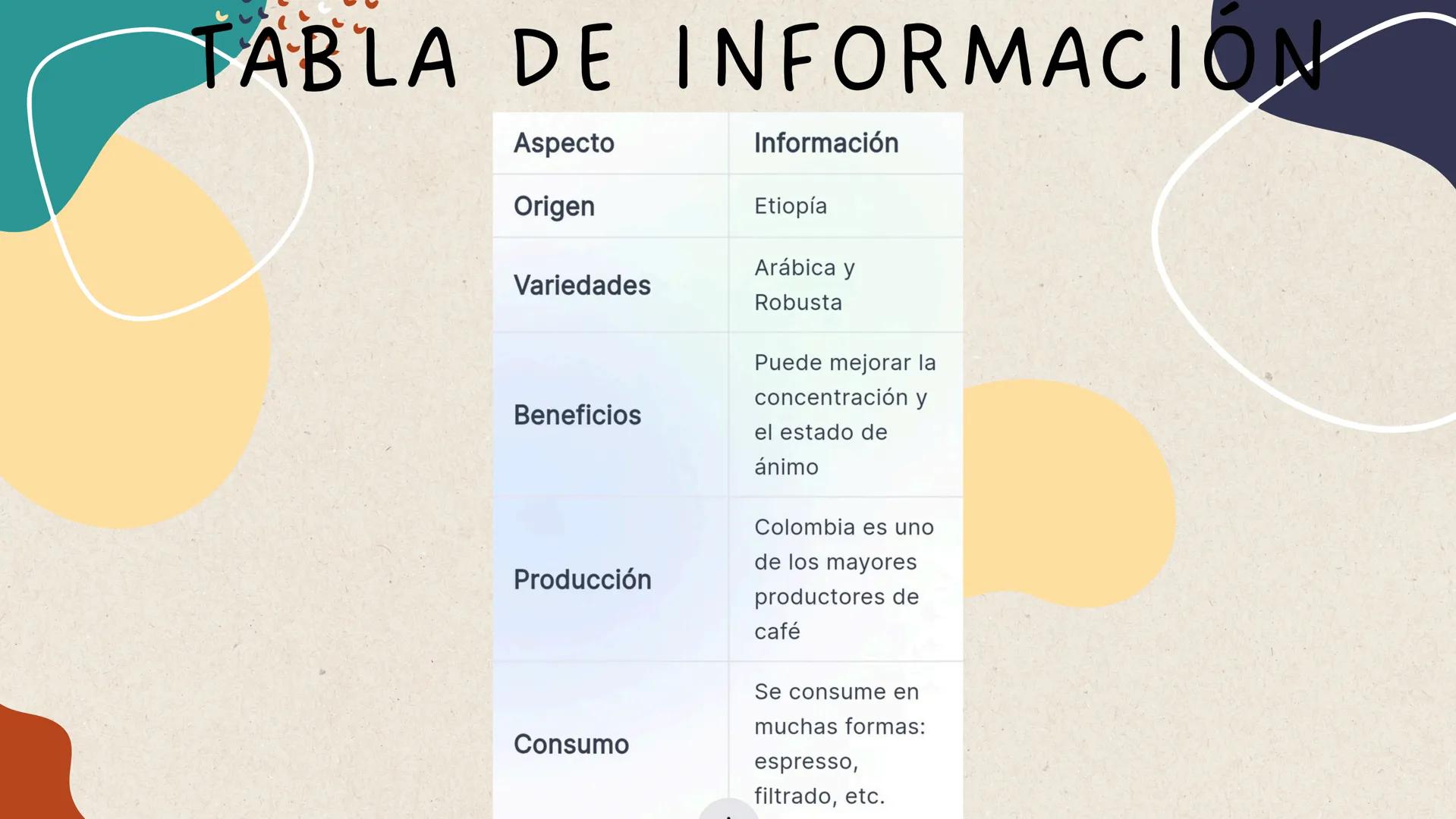 PRESENTACION
DE "PORQUE ES.
FAMOSO EL CAFE"
POR: CAMILO MEJÍA
GRADO 8
DOCENTE
KATERIN ARAGÓN
COLEGIO METROPOLITANO DE YUMBO PORTADA
INDICE
C