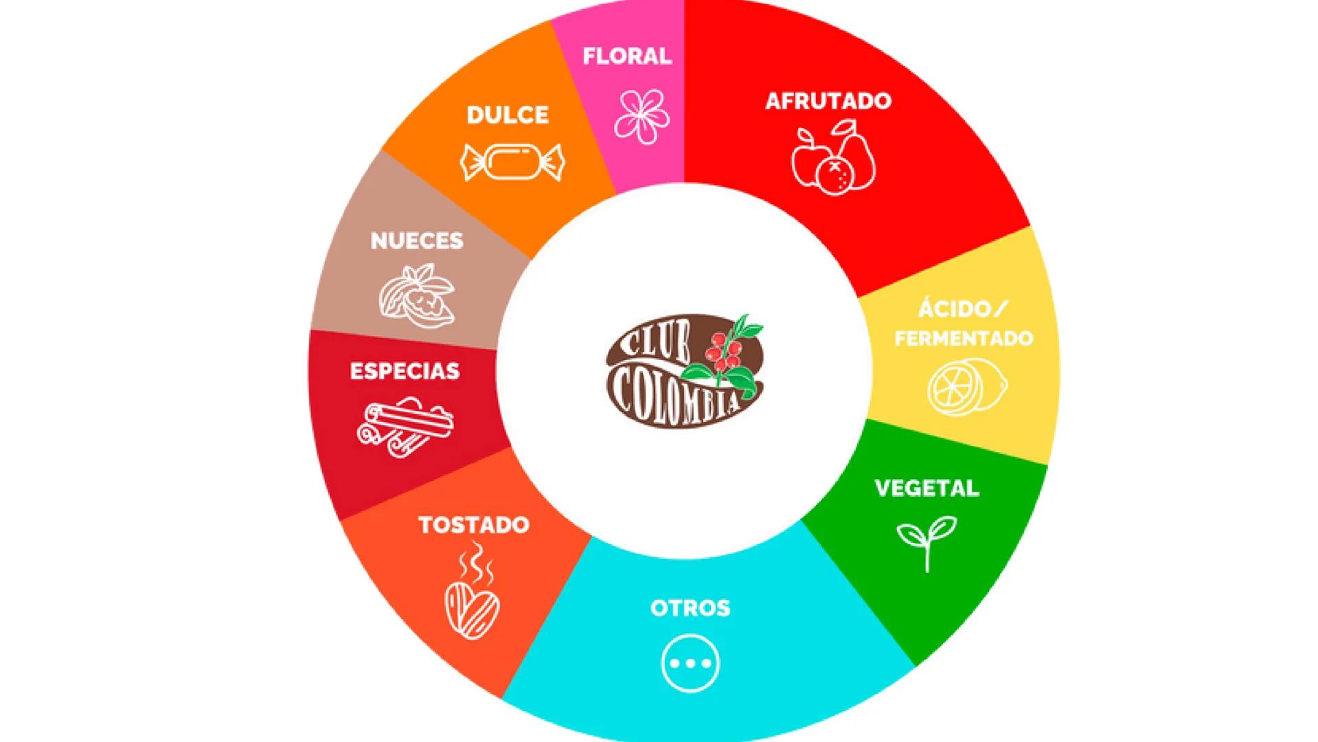 PRESENTACION
DE "PORQUE ES.
FAMOSO EL CAFE"
POR: CAMILO MEJÍA
GRADO 8
DOCENTE
KATERIN ARAGÓN
COLEGIO METROPOLITANO DE YUMBO PORTADA
INDICE
C