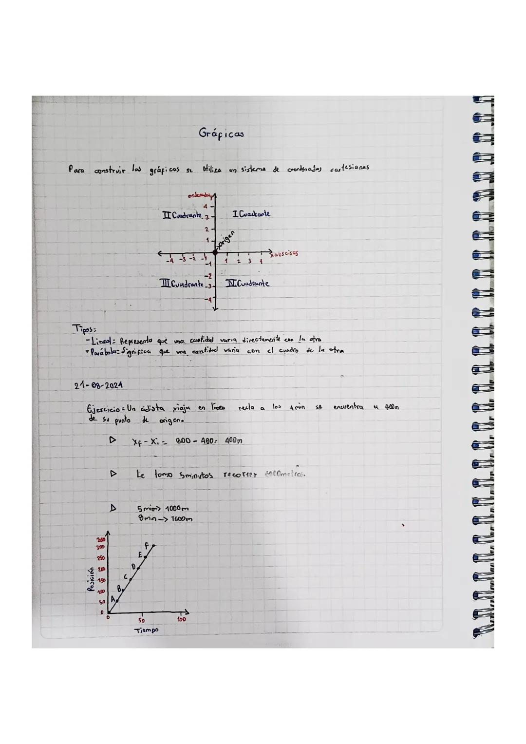 # Gráficas
Para construir los gráficos se otiliza un sistema de coordenadas cartesianas
orderubyg
II Cuadrante 3- I Cuaskante
Tipos:
-L