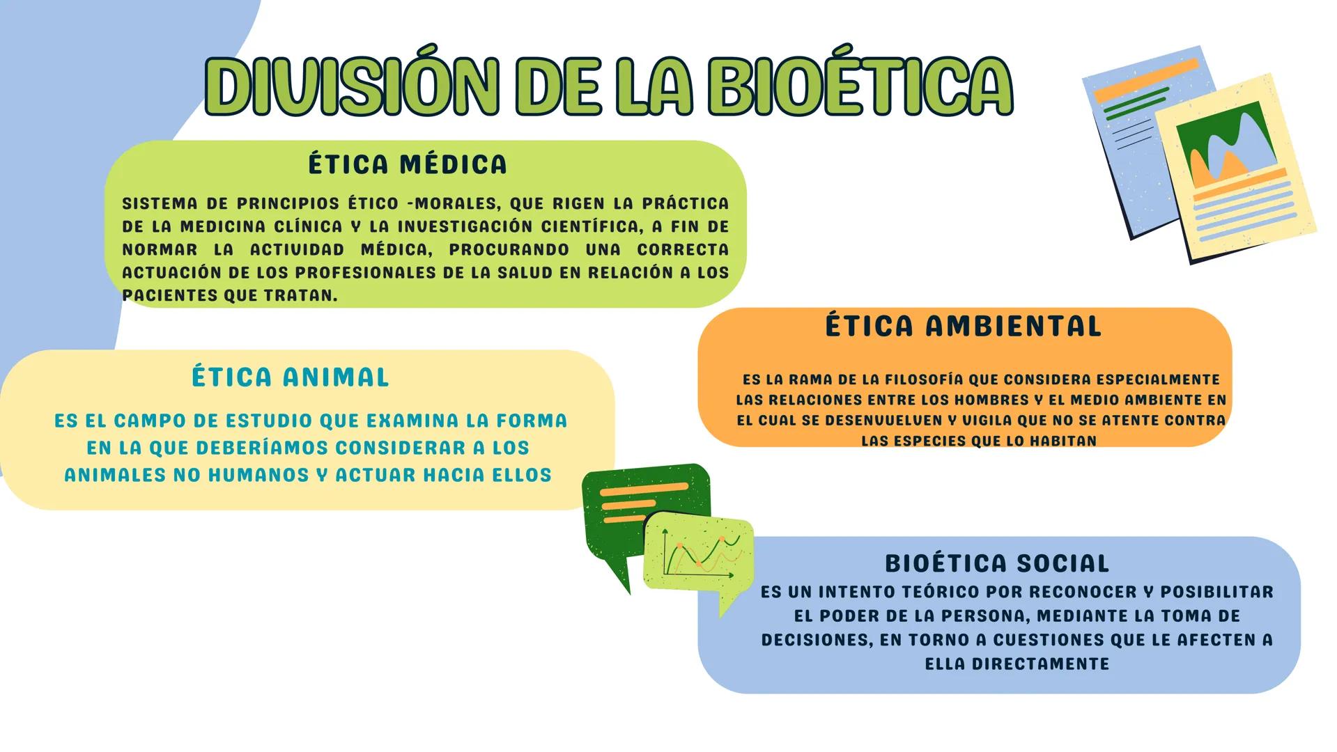 SER HUMANO VS NATURALEZA
BIOÉTICA ¿QUÉ ES?
OBJETIVO MODERNO
EL ESTUDIO SISTEMÁTICO DE LA CONDUCTA
HUMANA EN EL ÁREA DE LAS CIENCIAS DE LA
VI