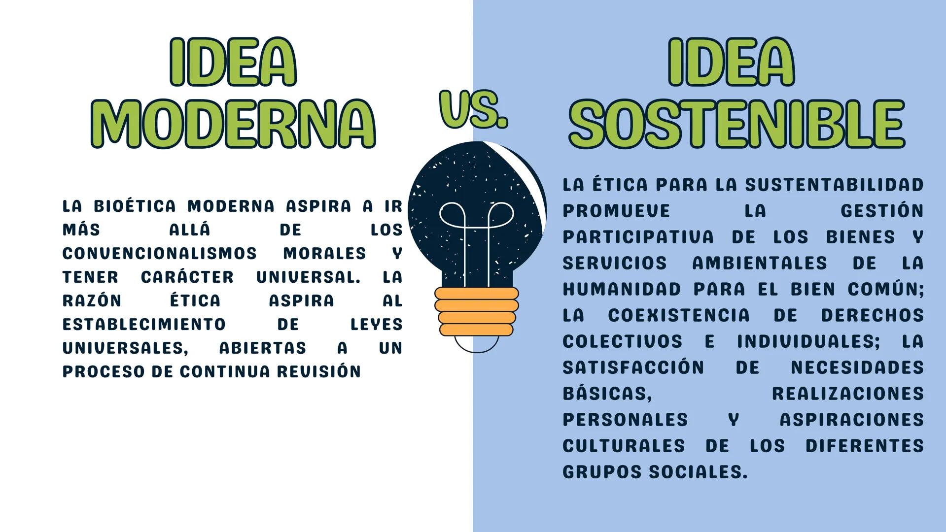 SER HUMANO VS NATURALEZA
BIOÉTICA ¿QUÉ ES?
OBJETIVO MODERNO
EL ESTUDIO SISTEMÁTICO DE LA CONDUCTA
HUMANA EN EL ÁREA DE LAS CIENCIAS DE LA
VI