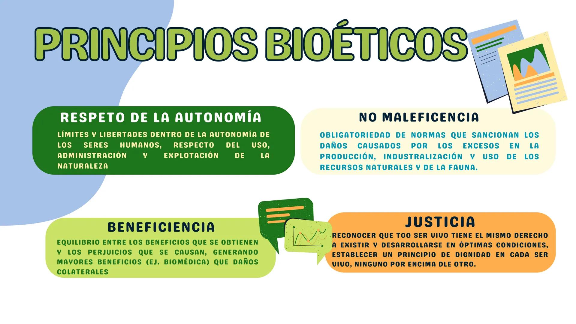 SER HUMANO VS NATURALEZA
BIOÉTICA ¿QUÉ ES?
OBJETIVO MODERNO
EL ESTUDIO SISTEMÁTICO DE LA CONDUCTA
HUMANA EN EL ÁREA DE LAS CIENCIAS DE LA
VI