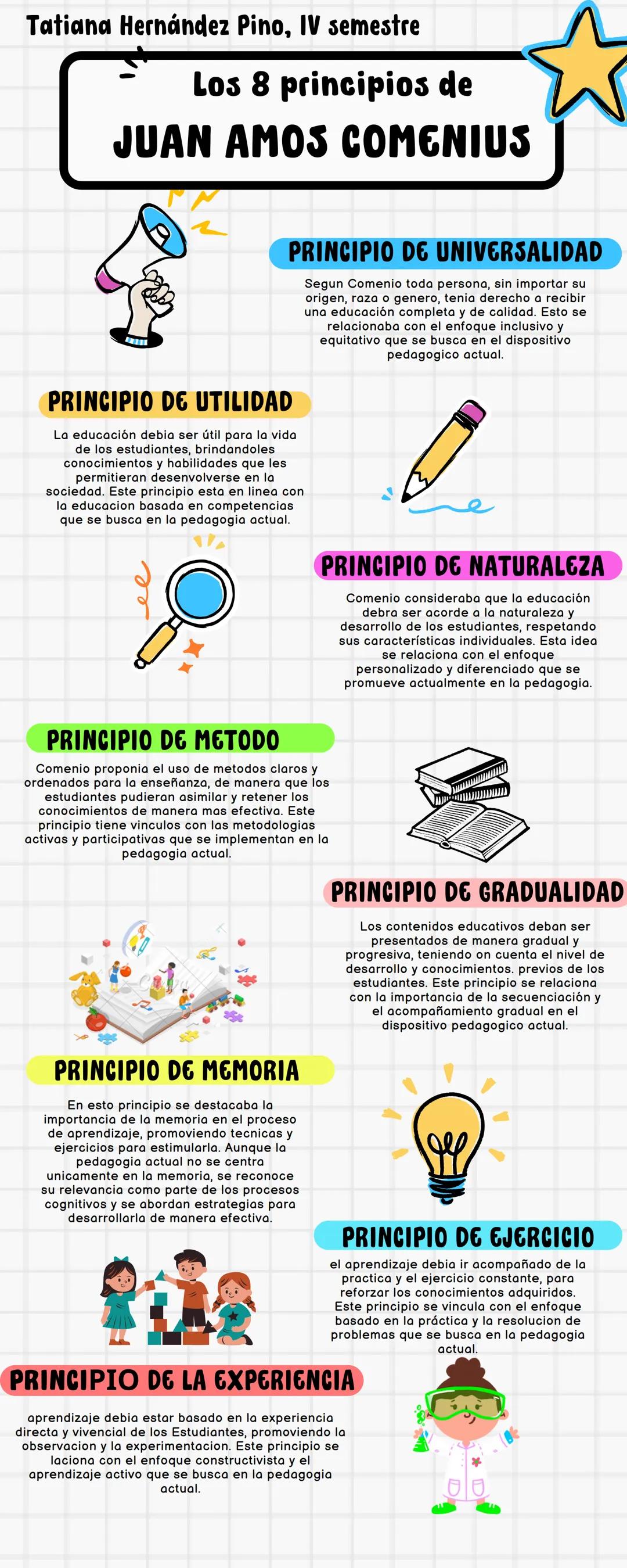 Tatiana Hernández Pino, IV semestre
Los 8 principios de
JUAN AMOS COMENIUS
PRINCIPIO DE UNIVERSALIDAD
Segun Comenio toda persona, sin import