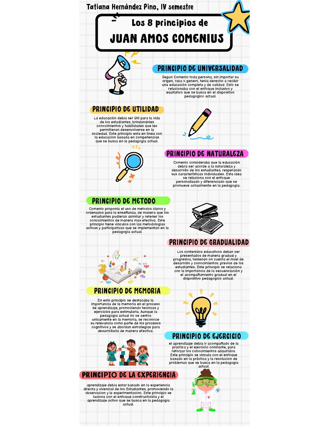 Principios de Juan Amos Comenio