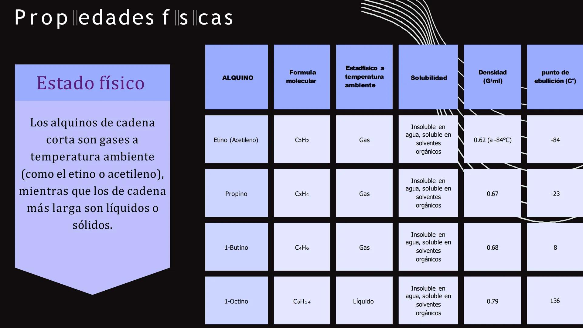 Alquenos, alquinos
y cíclicos Los alquenos son
compuestos
orgánicos de gran
importancia
industrial y
comercial. Se
utilizan como
materia pr