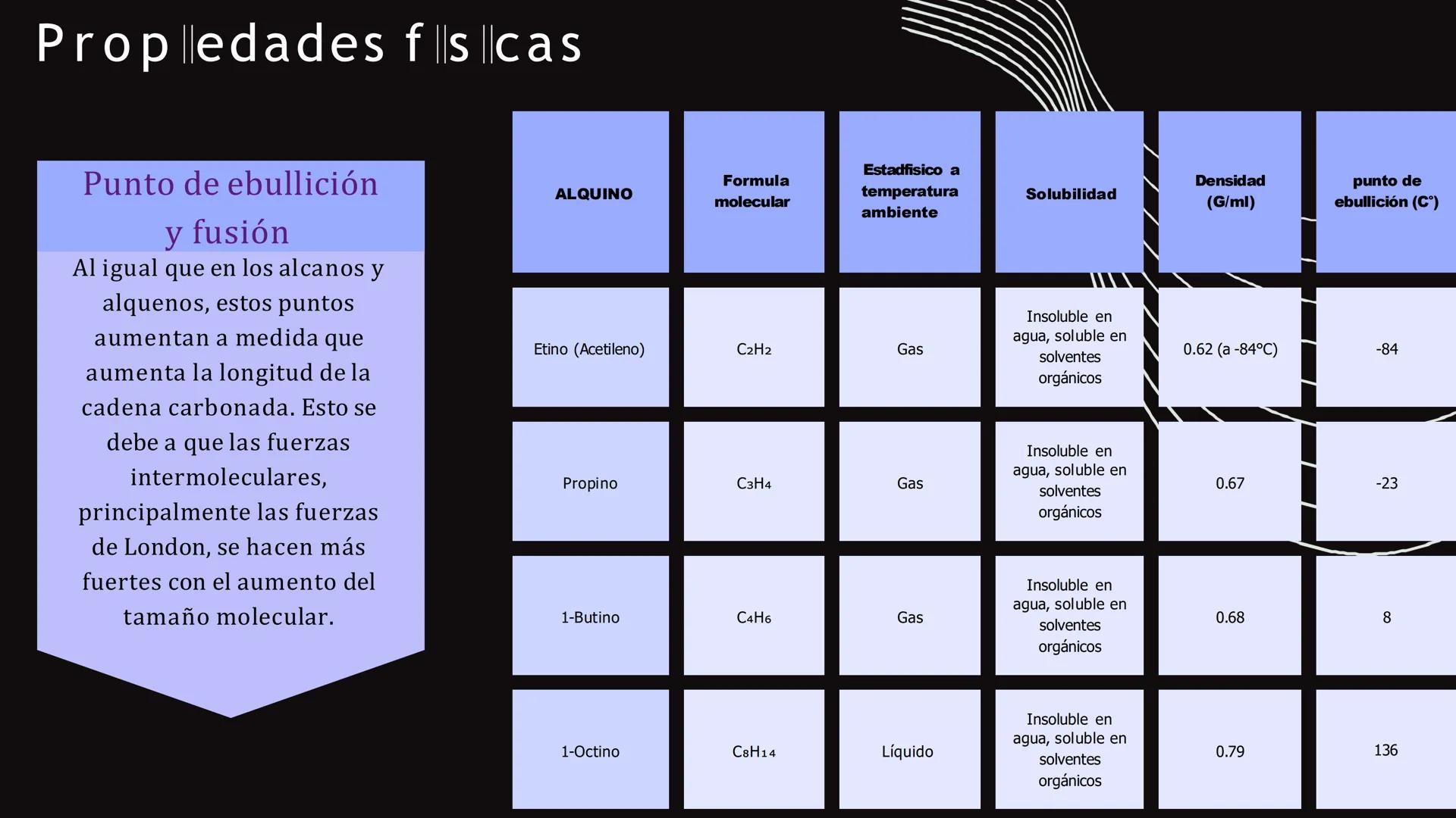 Alquenos, alquinos
y cíclicos Los alquenos son
compuestos
orgánicos de gran
importancia
industrial y
comercial. Se
utilizan como
materia pr