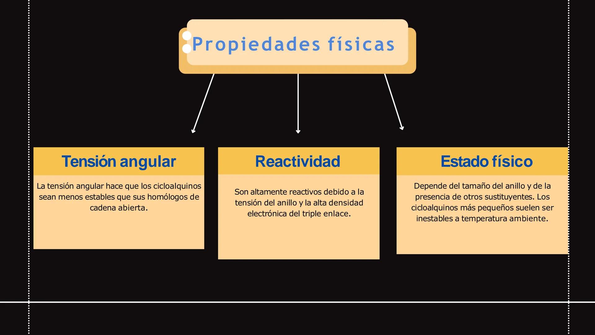 Alquenos, alquinos
y cíclicos Los alquenos son
compuestos
orgánicos de gran
importancia
industrial y
comercial. Se
utilizan como
materia pr