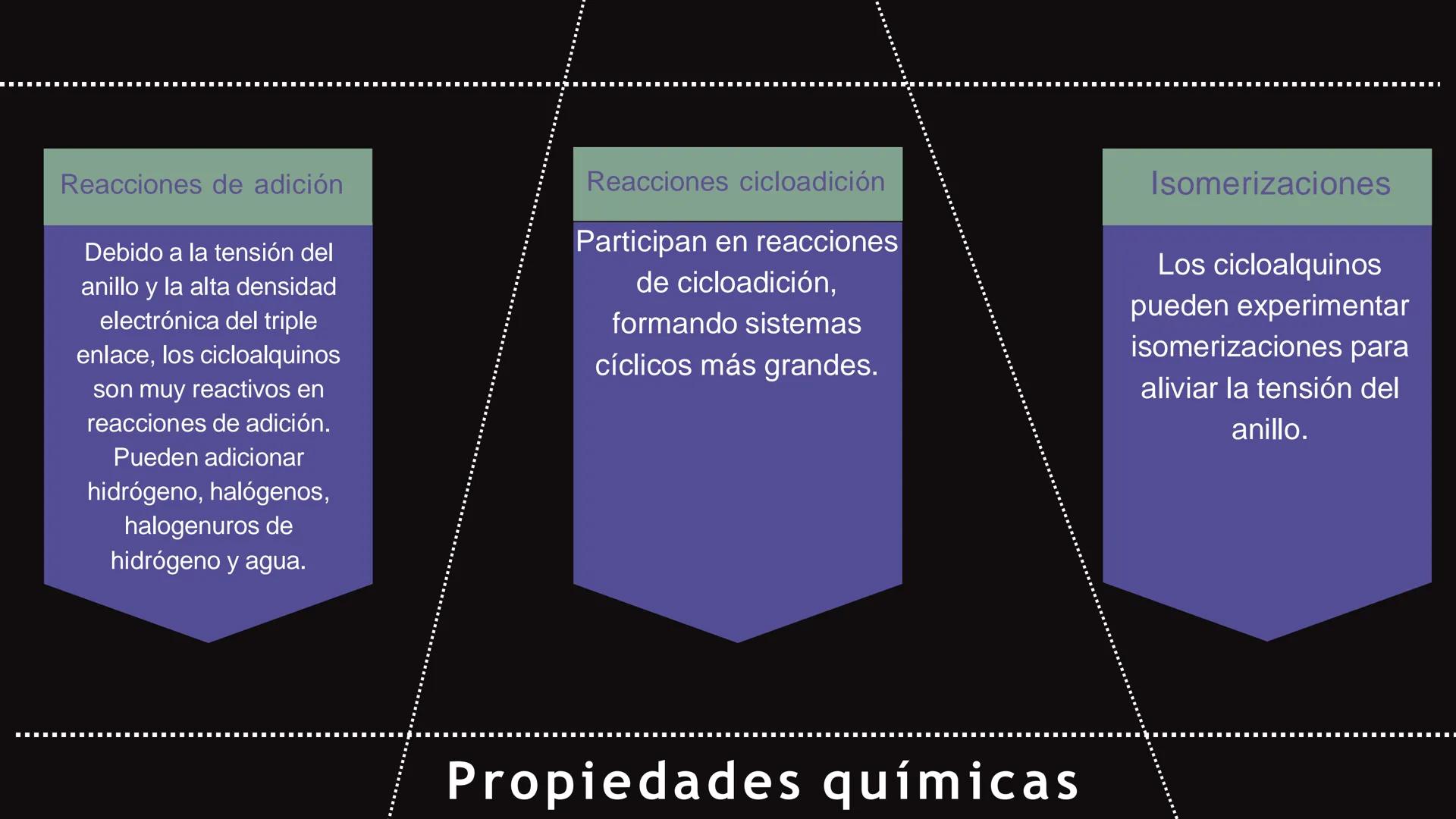 Alquenos, alquinos
y cíclicos Los alquenos son
compuestos
orgánicos de gran
importancia
industrial y
comercial. Se
utilizan como
materia pr