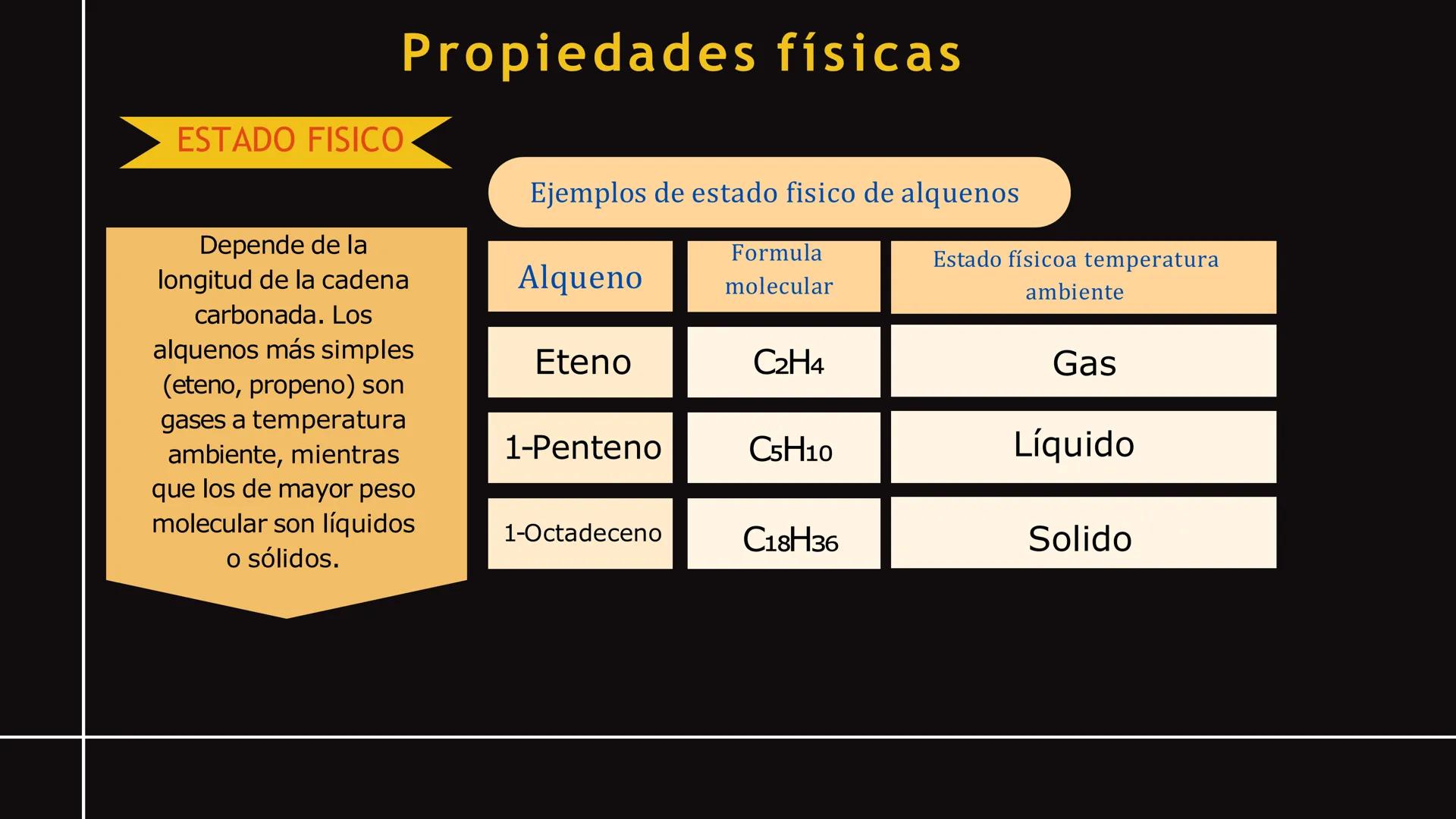 Alquenos, alquinos
y cíclicos Los alquenos son
compuestos
orgánicos de gran
importancia
industrial y
comercial. Se
utilizan como
materia pr