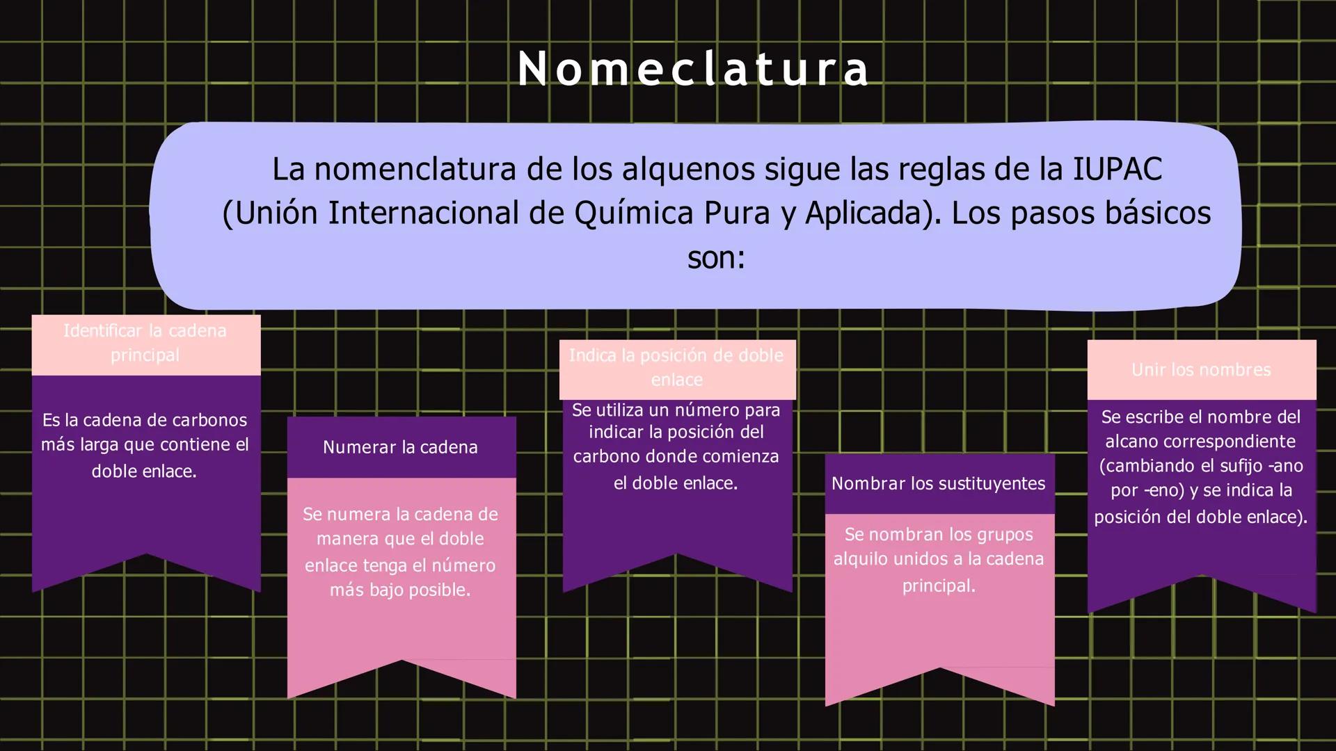 Alquenos, alquinos
y cíclicos Los alquenos son
compuestos
orgánicos de gran
importancia
industrial y
comercial. Se
utilizan como
materia pr