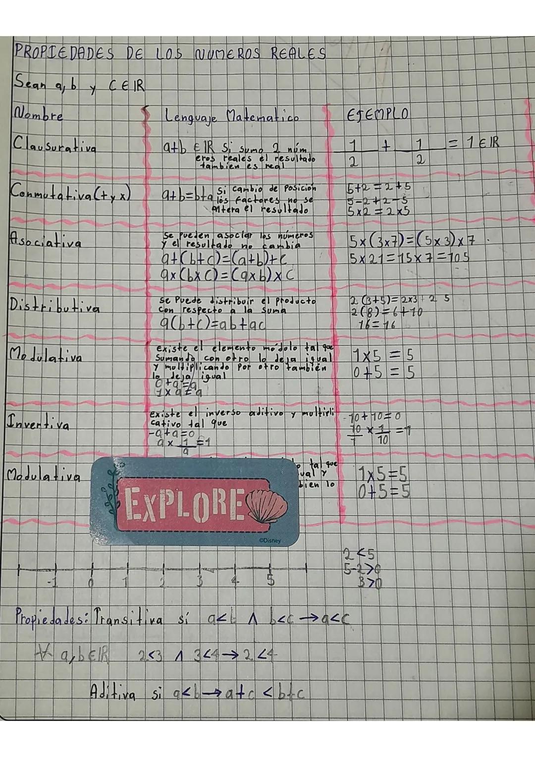 # PROPIEDADES DE LOS NUMEROS REALES
Sean a,by CEIR
Nombre | Lenguaje Matematico | EJEMPLO
--- | --- | ---
Clausurativa | $a+b \in EIR$ S;