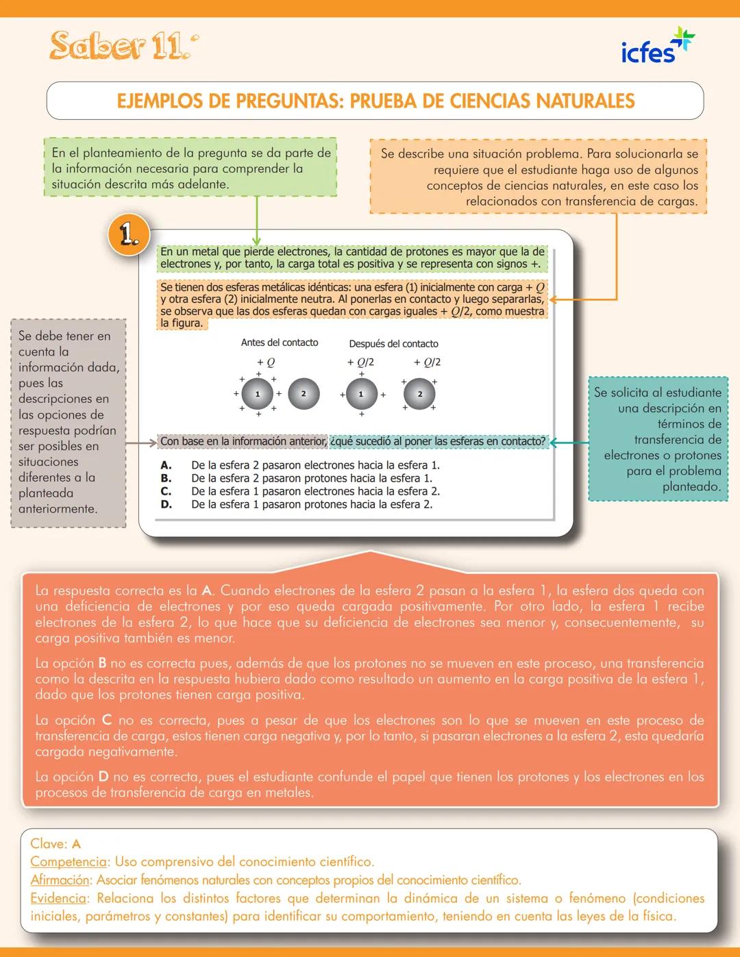 Saber 11.
icfes
EJEMPLOS DE PREGUNTAS: PRUEBA DE CIENCIAS NATURALES
En el planteamiento de la pregunta se da parte de
la información necesar