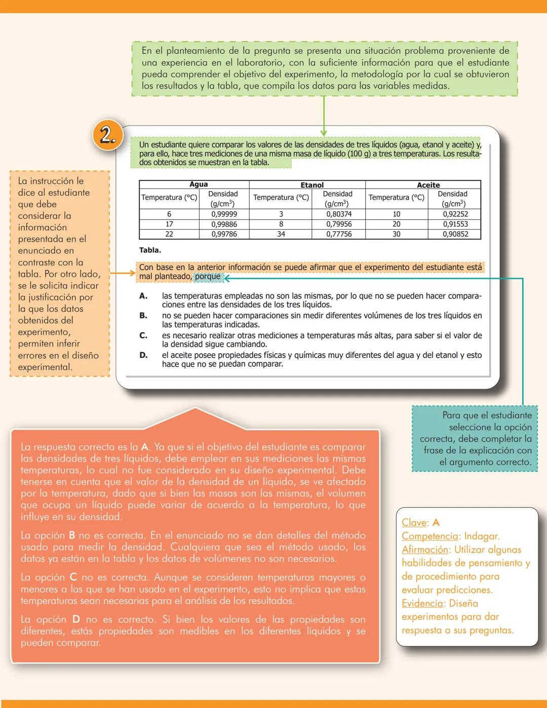 Saber 11.
icfes
EJEMPLOS DE PREGUNTAS: PRUEBA DE CIENCIAS NATURALES
En el planteamiento de la pregunta se da parte de
la información necesar