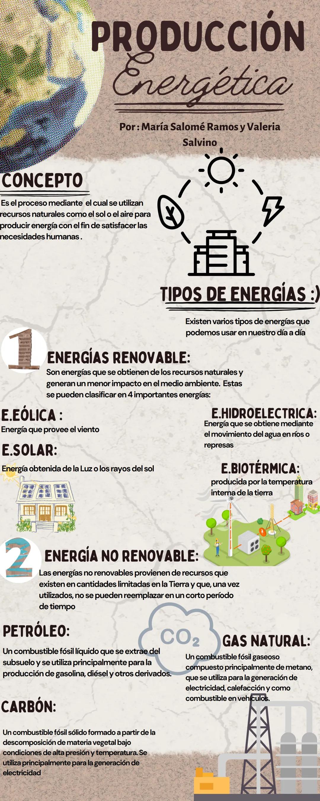 # PRODUCCIÓN
Energética
Por: María Salomé Ramos y Valeria
Salvino
CONCEPTO
Es el proceso mediante el cual se utilizan
recursos naturales