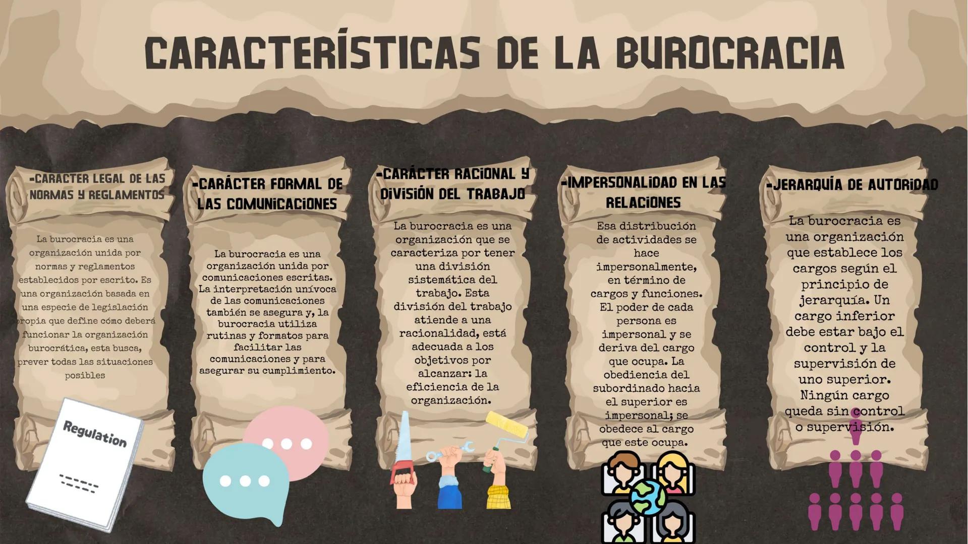 # Presentación de
# ENFOQUE BUROCRÁTICO
# ESTRUCTURALISTA DE LA
# ADMINISTRACIÓN # INTRODUCCIÓN
Se han realizado trabajos sobre la teorí