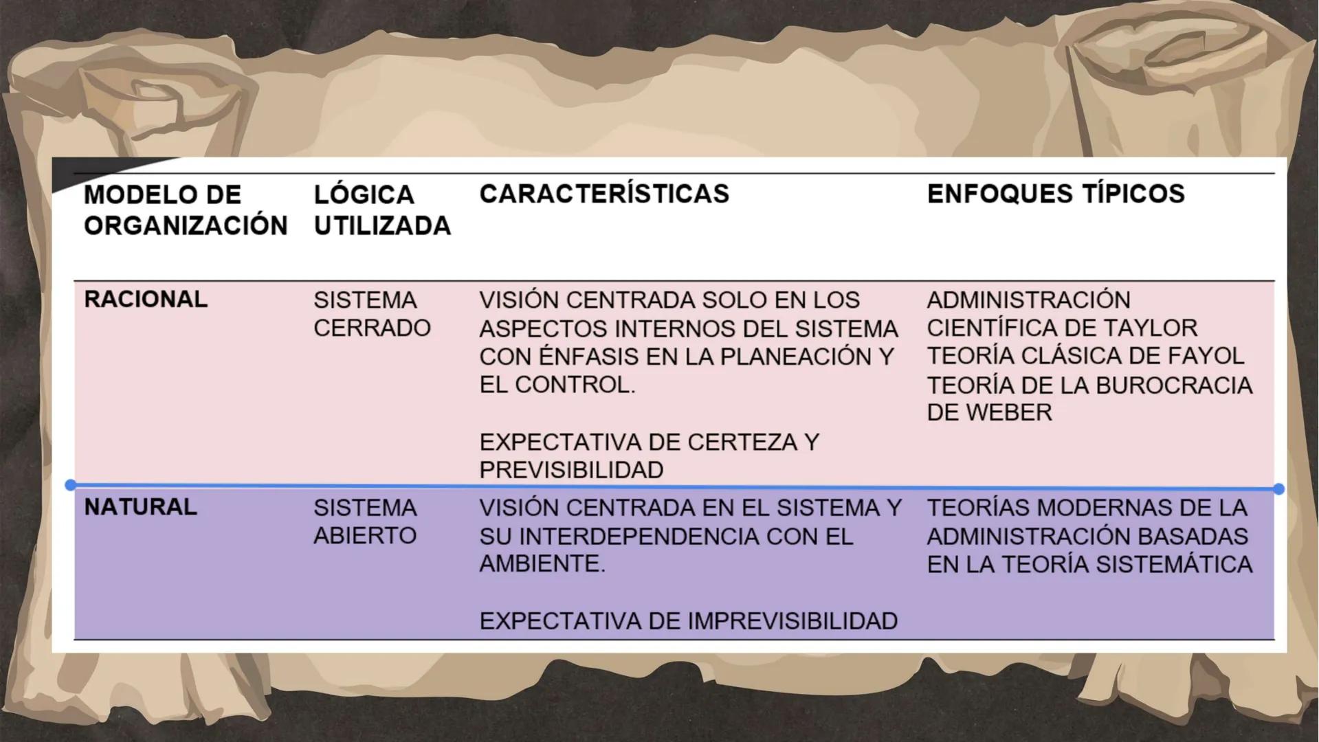 # Presentación de
# ENFOQUE BUROCRÁTICO
# ESTRUCTURALISTA DE LA
# ADMINISTRACIÓN # INTRODUCCIÓN
Se han realizado trabajos sobre la teorí