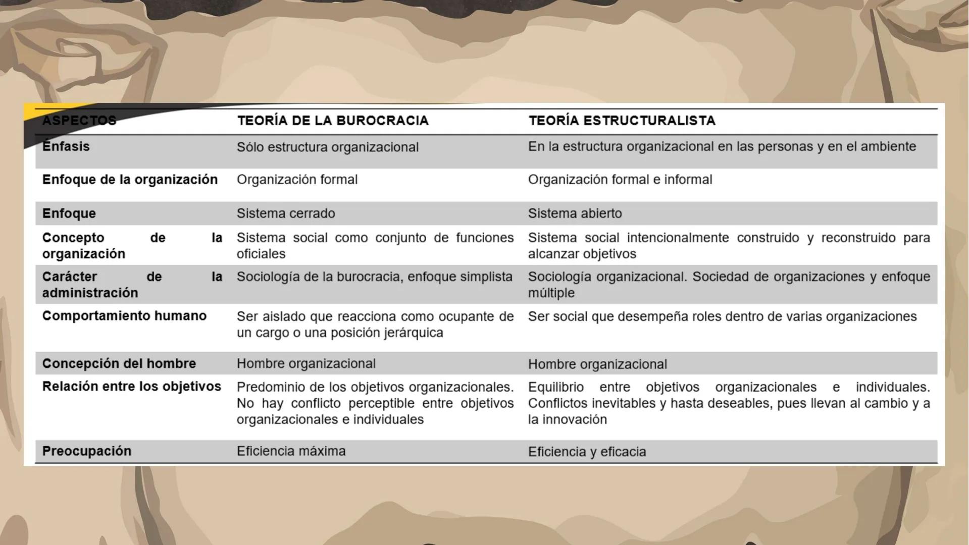 # Presentación de
# ENFOQUE BUROCRÁTICO
# ESTRUCTURALISTA DE LA
# ADMINISTRACIÓN # INTRODUCCIÓN
Se han realizado trabajos sobre la teorí