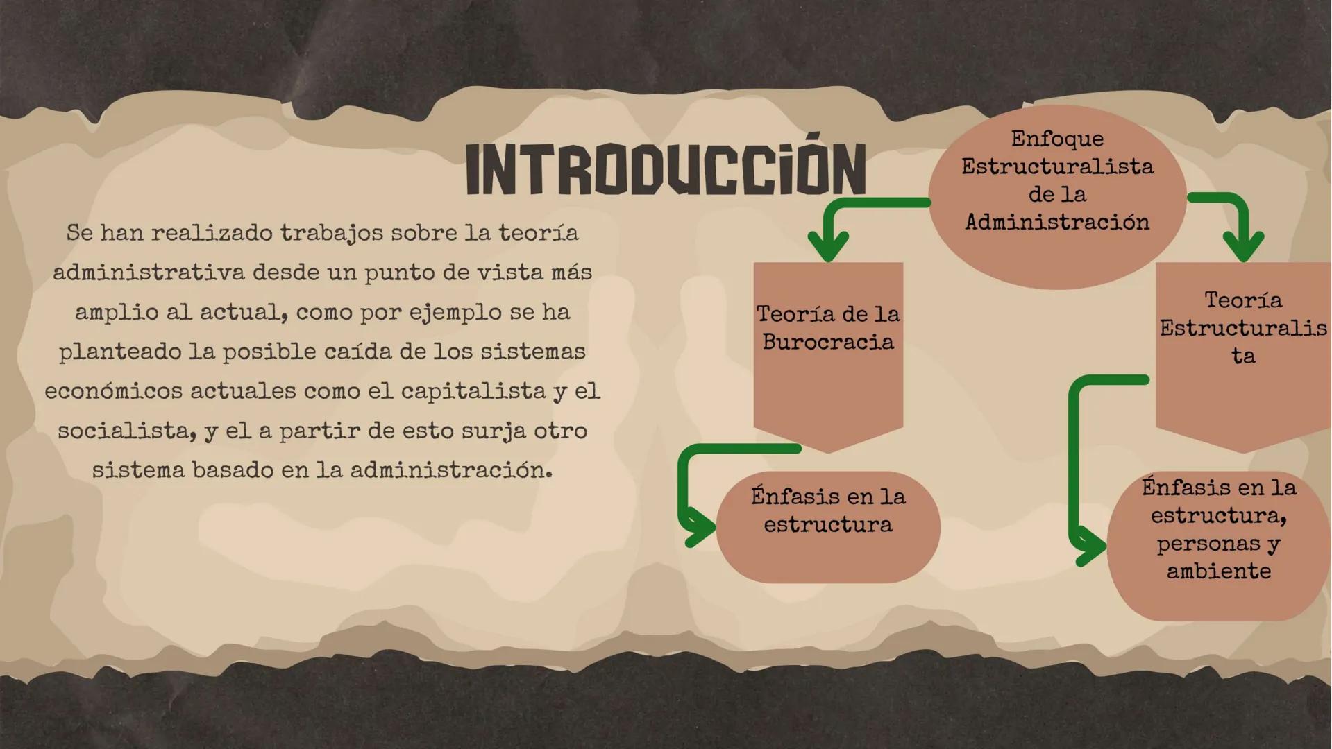 # Presentación de
# ENFOQUE BUROCRÁTICO
# ESTRUCTURALISTA DE LA
# ADMINISTRACIÓN # INTRODUCCIÓN
Se han realizado trabajos sobre la teorí