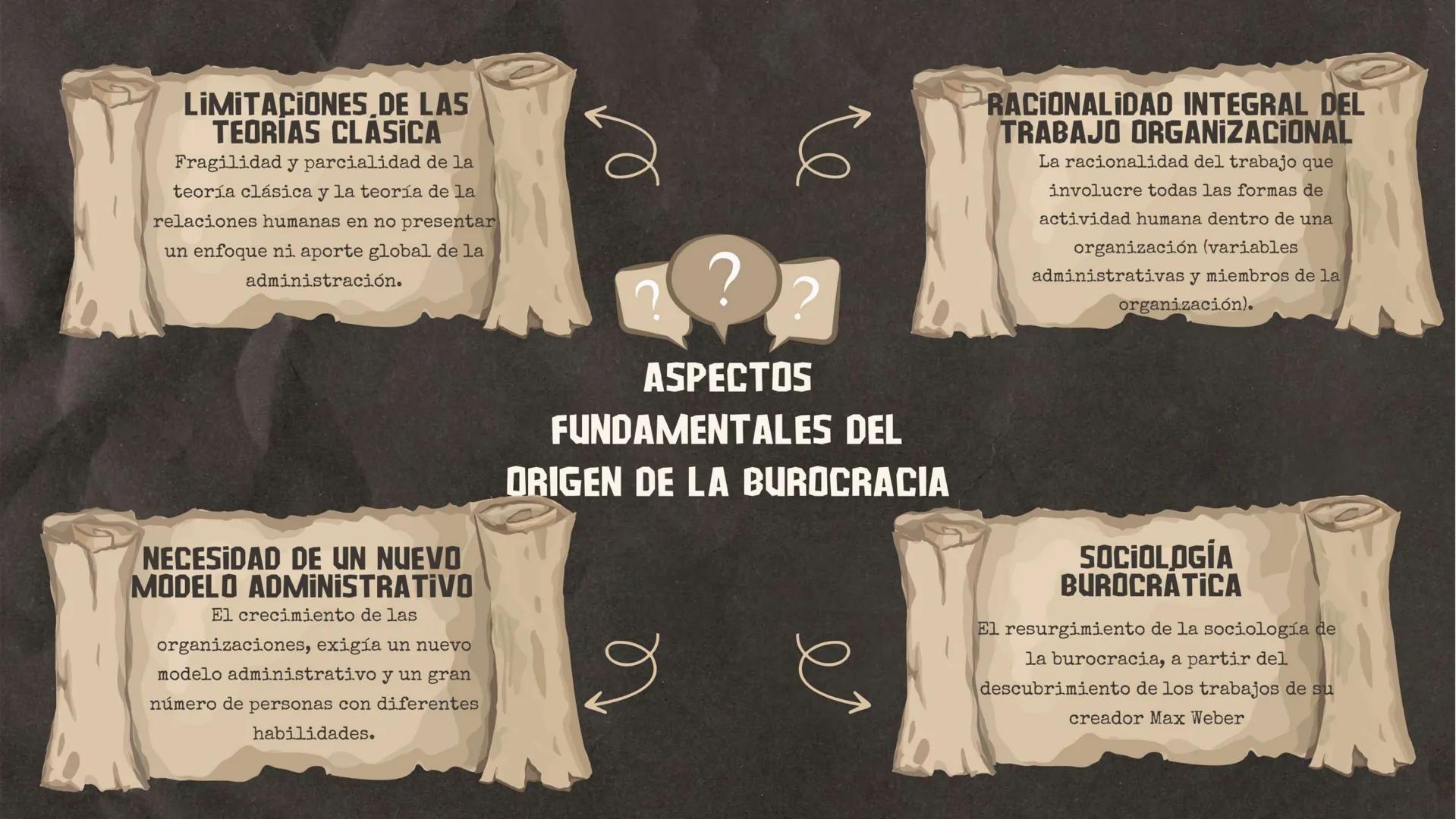 # Presentación de
# ENFOQUE BUROCRÁTICO
# ESTRUCTURALISTA DE LA
# ADMINISTRACIÓN # INTRODUCCIÓN
Se han realizado trabajos sobre la teorí