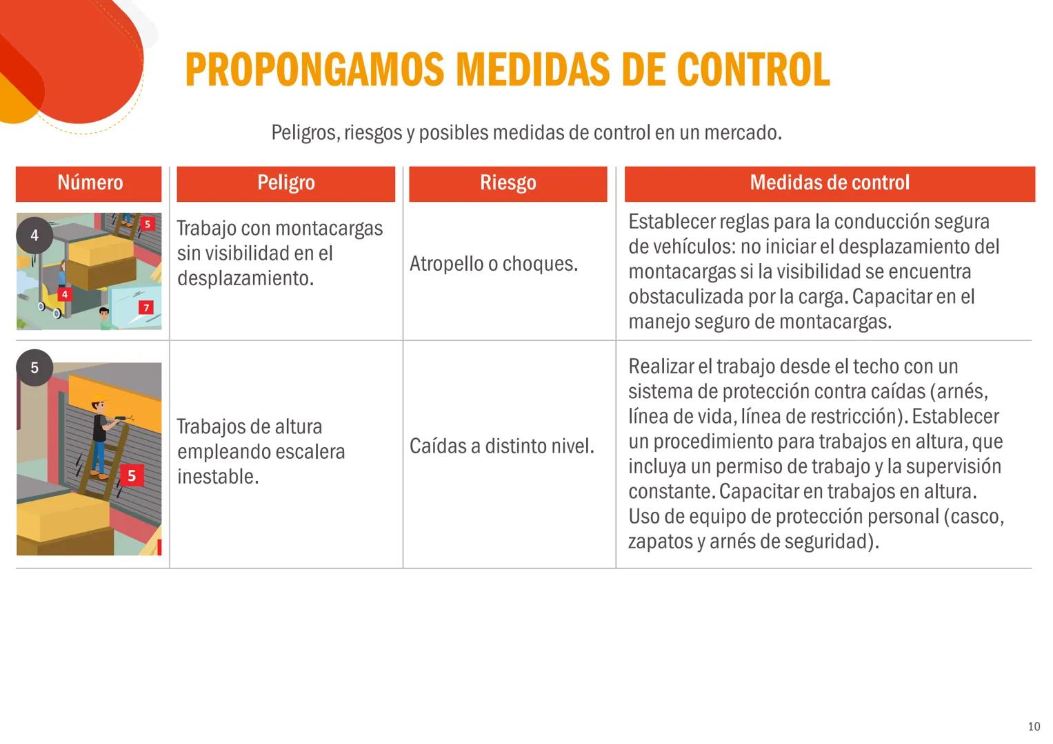 EL PERÚ PRIMERO
CONCEPTOS BÁSICOS
DE SEGURIDAD Y
SALUD EN EL TRABAJO
Peligros, riesgos y medidas de control
REPUBLICA DEL PERÚ
PERÚ Minister