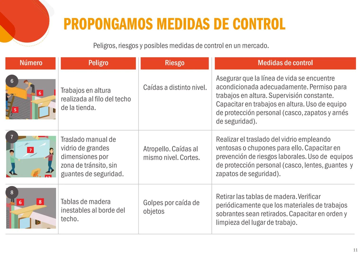 EL PERÚ PRIMERO
CONCEPTOS BÁSICOS
DE SEGURIDAD Y
SALUD EN EL TRABAJO
Peligros, riesgos y medidas de control
REPUBLICA DEL PERÚ
PERÚ Minister