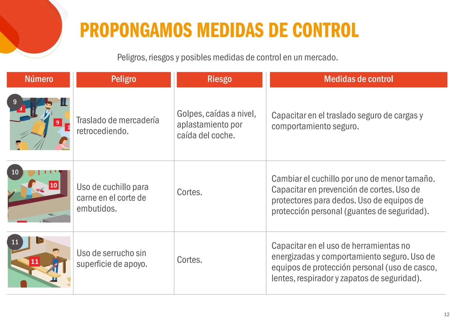 EL PERÚ PRIMERO
CONCEPTOS BÁSICOS
DE SEGURIDAD Y
SALUD EN EL TRABAJO
Peligros, riesgos y medidas de control
REPUBLICA DEL PERÚ
PERÚ Minister