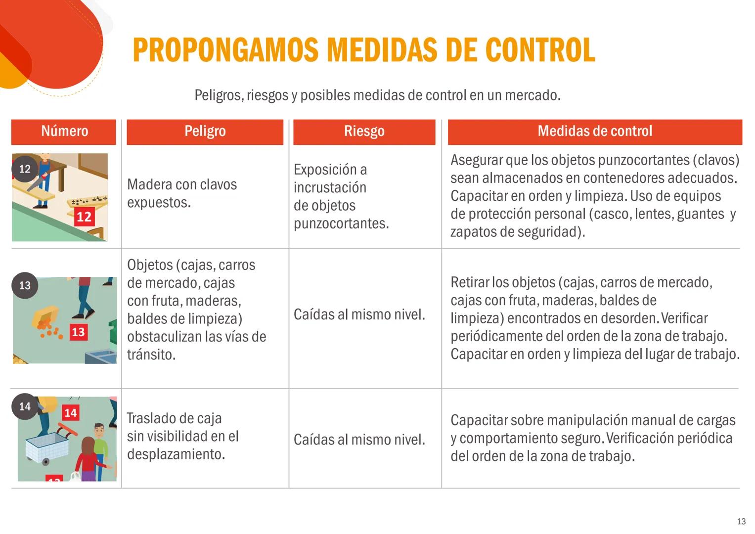 EL PERÚ PRIMERO
CONCEPTOS BÁSICOS
DE SEGURIDAD Y
SALUD EN EL TRABAJO
Peligros, riesgos y medidas de control
REPUBLICA DEL PERÚ
PERÚ Minister
