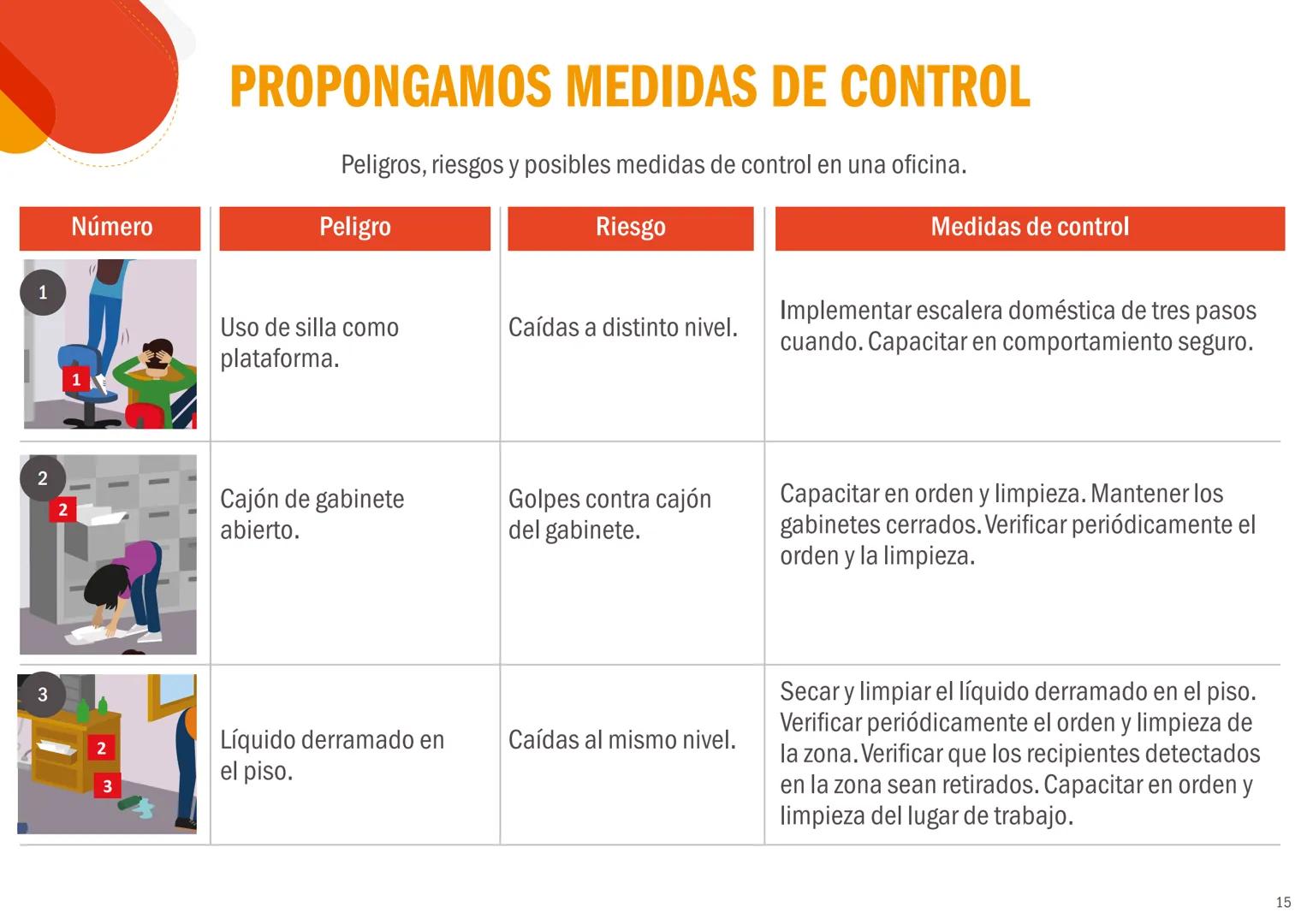 EL PERÚ PRIMERO
CONCEPTOS BÁSICOS
DE SEGURIDAD Y
SALUD EN EL TRABAJO
Peligros, riesgos y medidas de control
REPUBLICA DEL PERÚ
PERÚ Minister