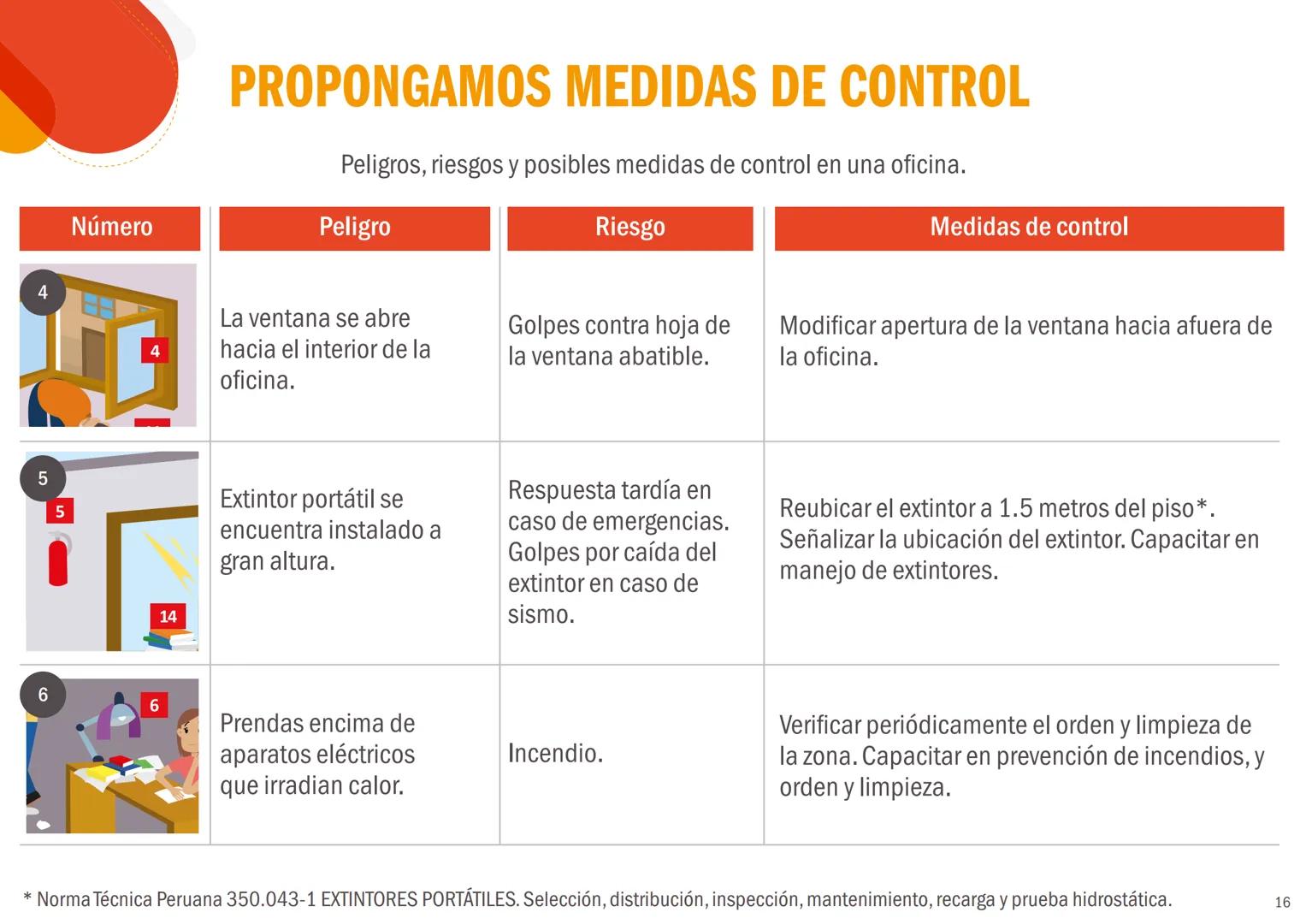 EL PERÚ PRIMERO
CONCEPTOS BÁSICOS
DE SEGURIDAD Y
SALUD EN EL TRABAJO
Peligros, riesgos y medidas de control
REPUBLICA DEL PERÚ
PERÚ Minister