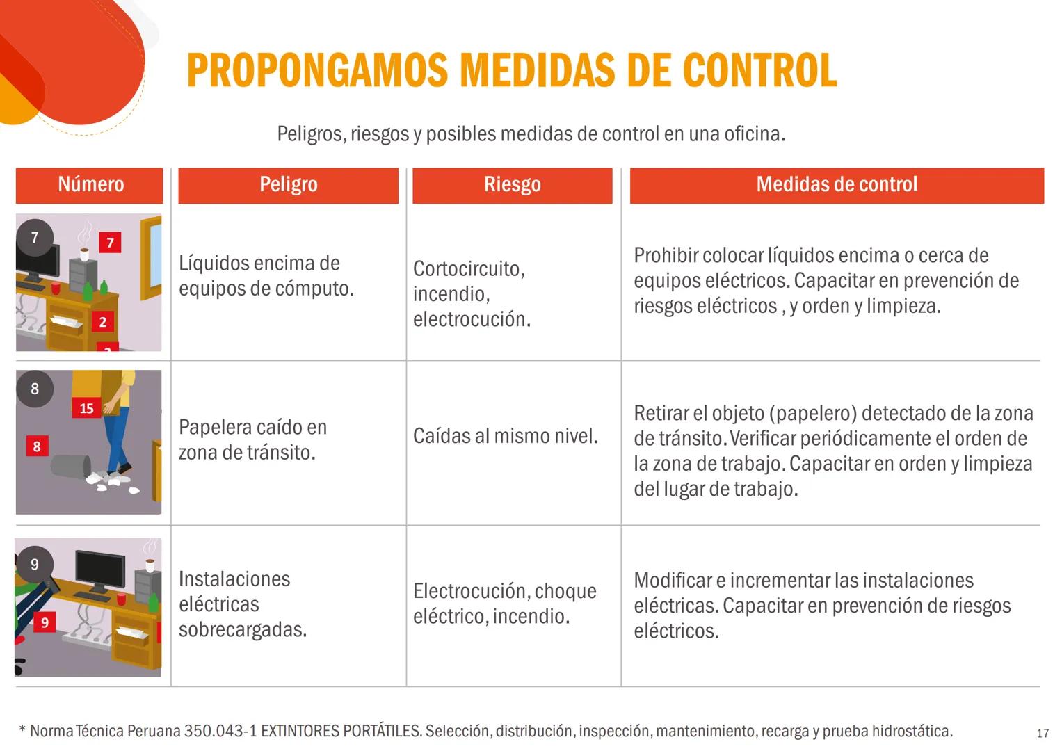 EL PERÚ PRIMERO
CONCEPTOS BÁSICOS
DE SEGURIDAD Y
SALUD EN EL TRABAJO
Peligros, riesgos y medidas de control
REPUBLICA DEL PERÚ
PERÚ Minister