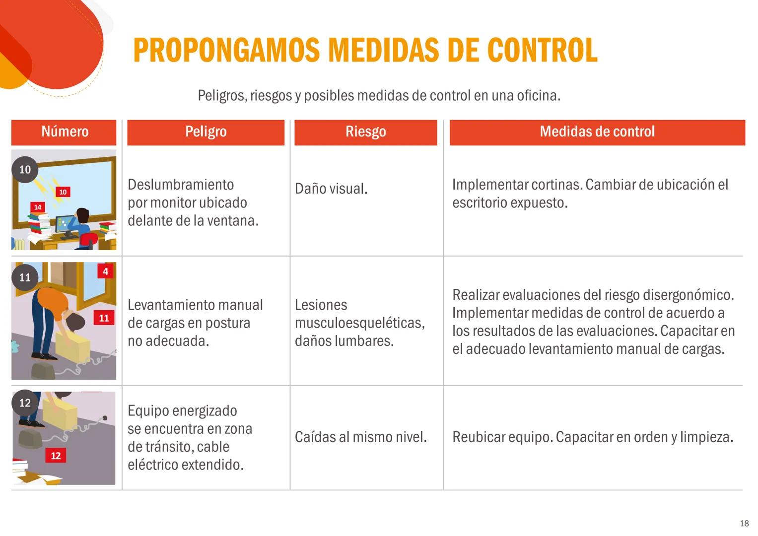 EL PERÚ PRIMERO
CONCEPTOS BÁSICOS
DE SEGURIDAD Y
SALUD EN EL TRABAJO
Peligros, riesgos y medidas de control
REPUBLICA DEL PERÚ
PERÚ Minister