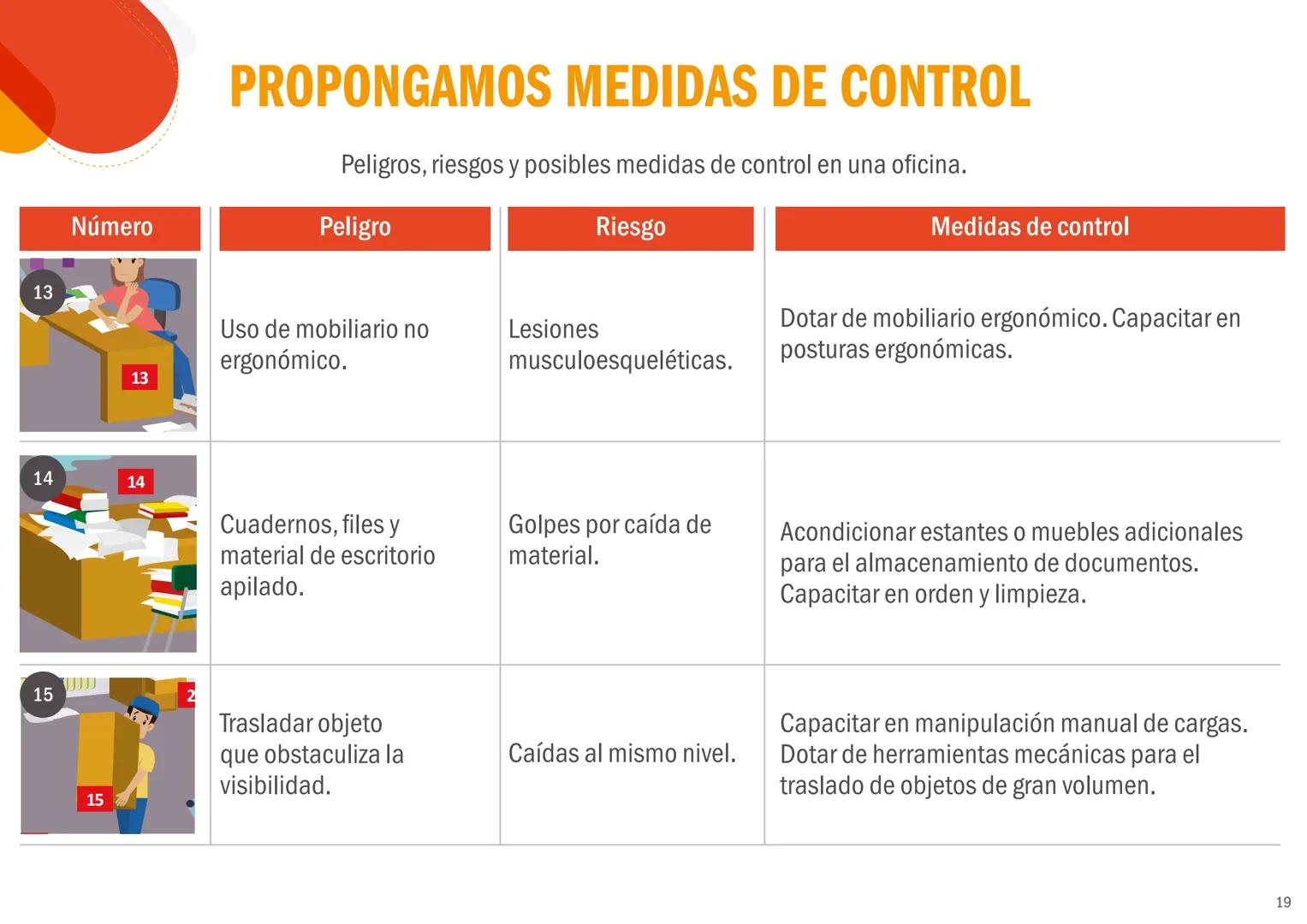EL PERÚ PRIMERO
CONCEPTOS BÁSICOS
DE SEGURIDAD Y
SALUD EN EL TRABAJO
Peligros, riesgos y medidas de control
REPUBLICA DEL PERÚ
PERÚ Minister