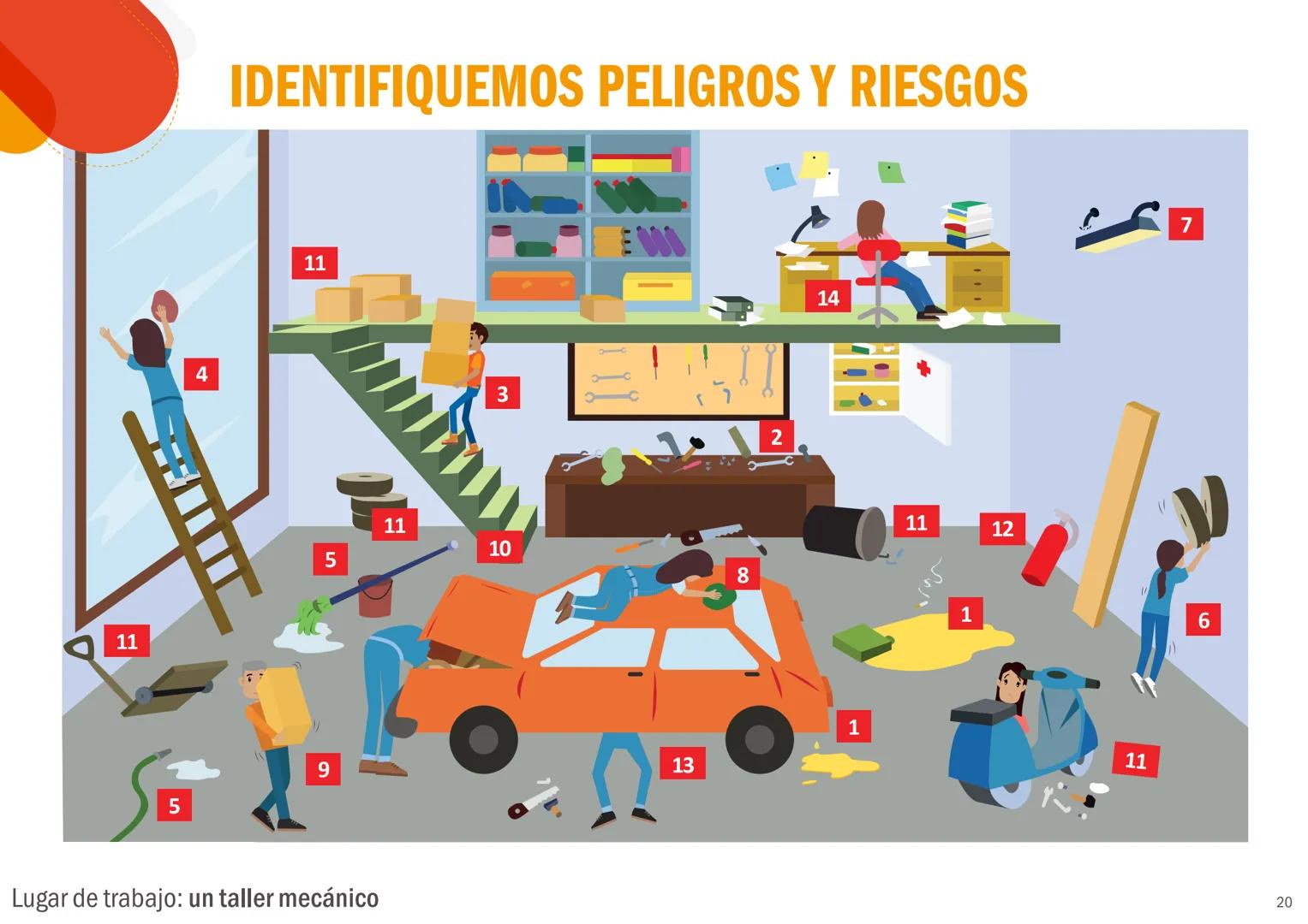 EL PERÚ PRIMERO
CONCEPTOS BÁSICOS
DE SEGURIDAD Y
SALUD EN EL TRABAJO
Peligros, riesgos y medidas de control
REPUBLICA DEL PERÚ
PERÚ Minister