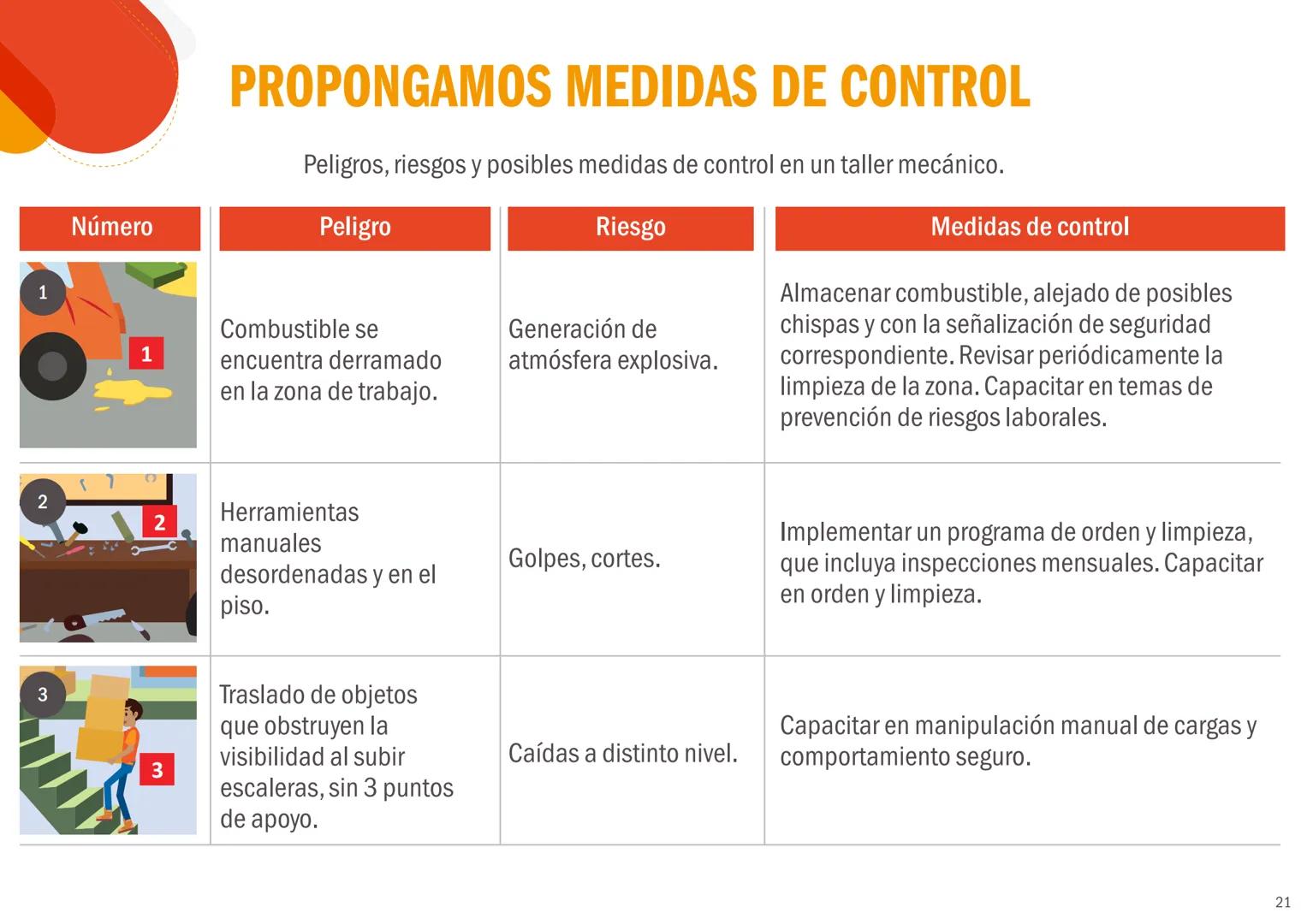EL PERÚ PRIMERO
CONCEPTOS BÁSICOS
DE SEGURIDAD Y
SALUD EN EL TRABAJO
Peligros, riesgos y medidas de control
REPUBLICA DEL PERÚ
PERÚ Minister