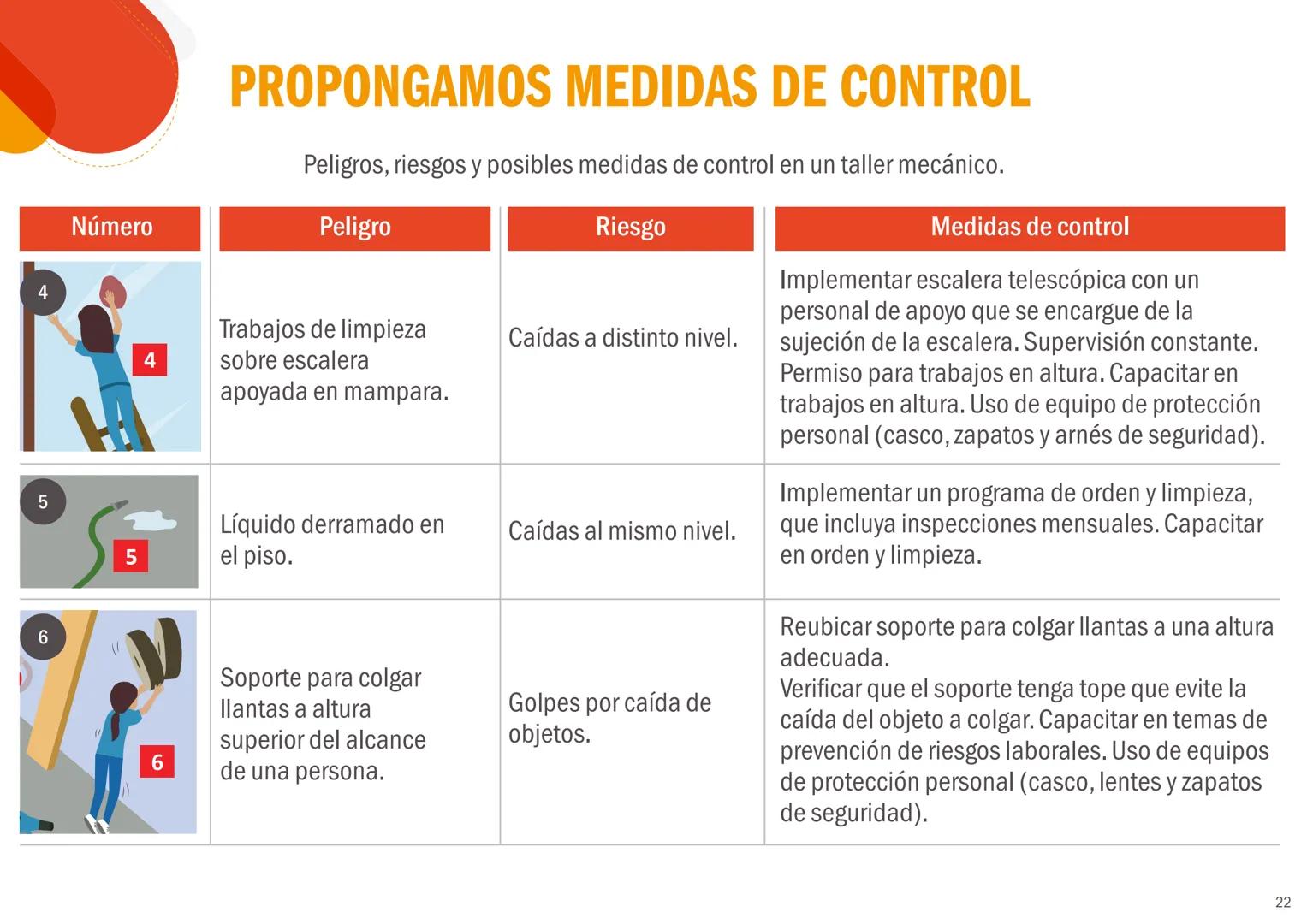 EL PERÚ PRIMERO
CONCEPTOS BÁSICOS
DE SEGURIDAD Y
SALUD EN EL TRABAJO
Peligros, riesgos y medidas de control
REPUBLICA DEL PERÚ
PERÚ Minister