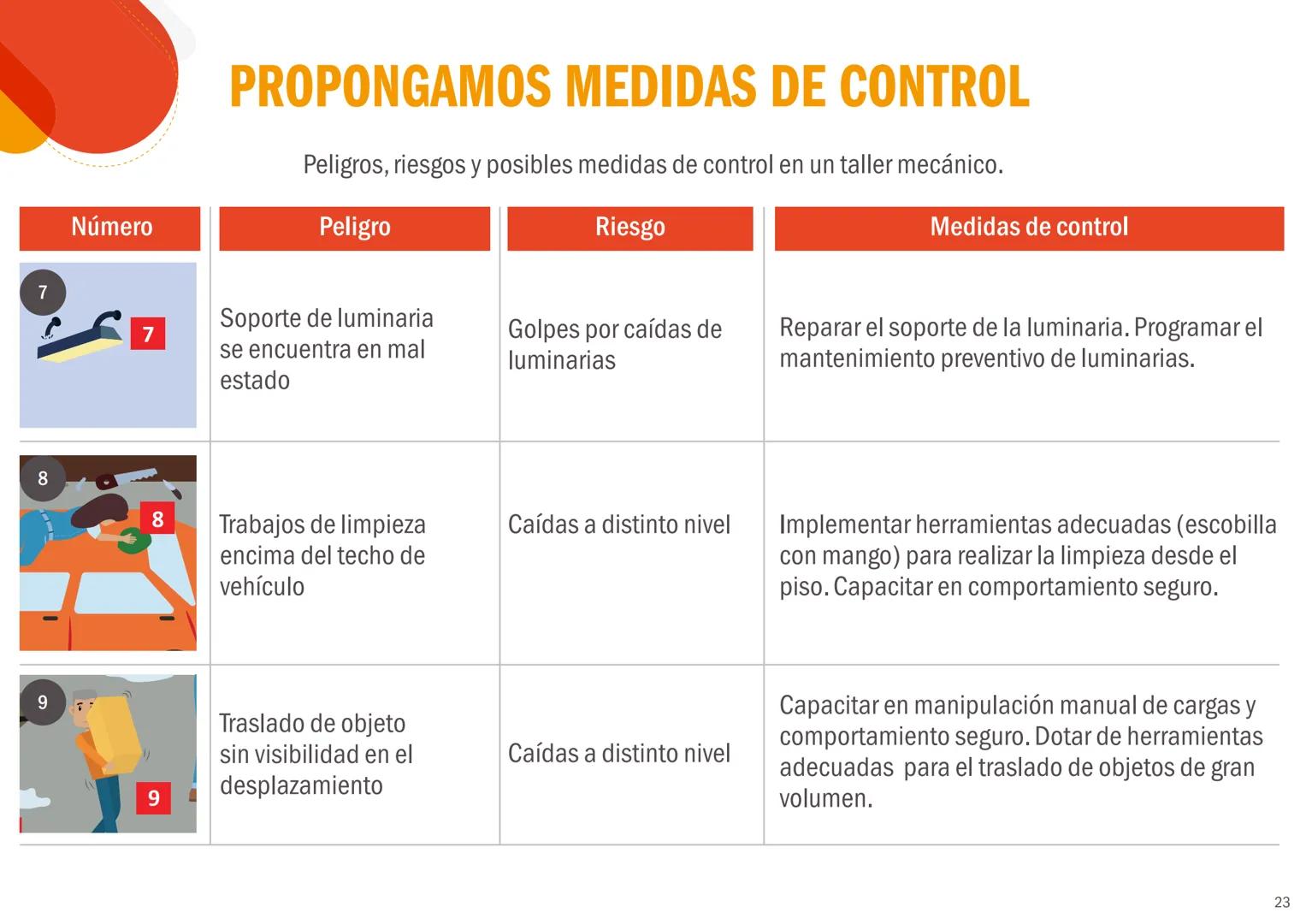 EL PERÚ PRIMERO
CONCEPTOS BÁSICOS
DE SEGURIDAD Y
SALUD EN EL TRABAJO
Peligros, riesgos y medidas de control
REPUBLICA DEL PERÚ
PERÚ Minister