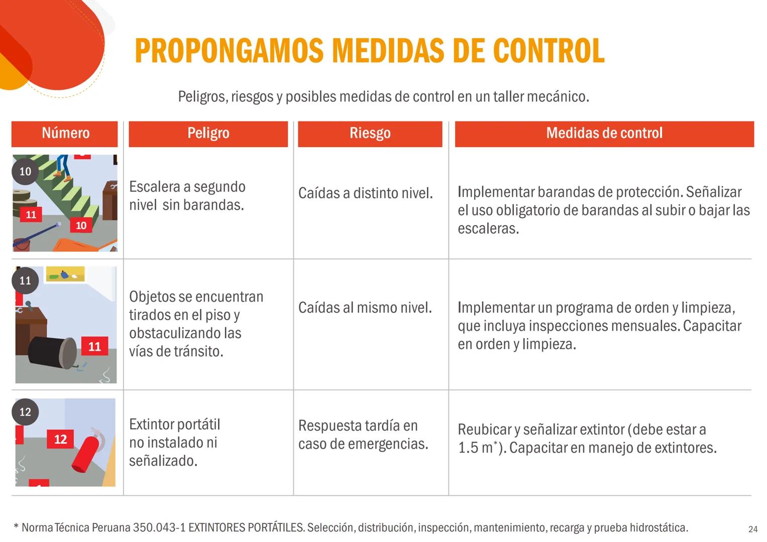 EL PERÚ PRIMERO
CONCEPTOS BÁSICOS
DE SEGURIDAD Y
SALUD EN EL TRABAJO
Peligros, riesgos y medidas de control
REPUBLICA DEL PERÚ
PERÚ Minister