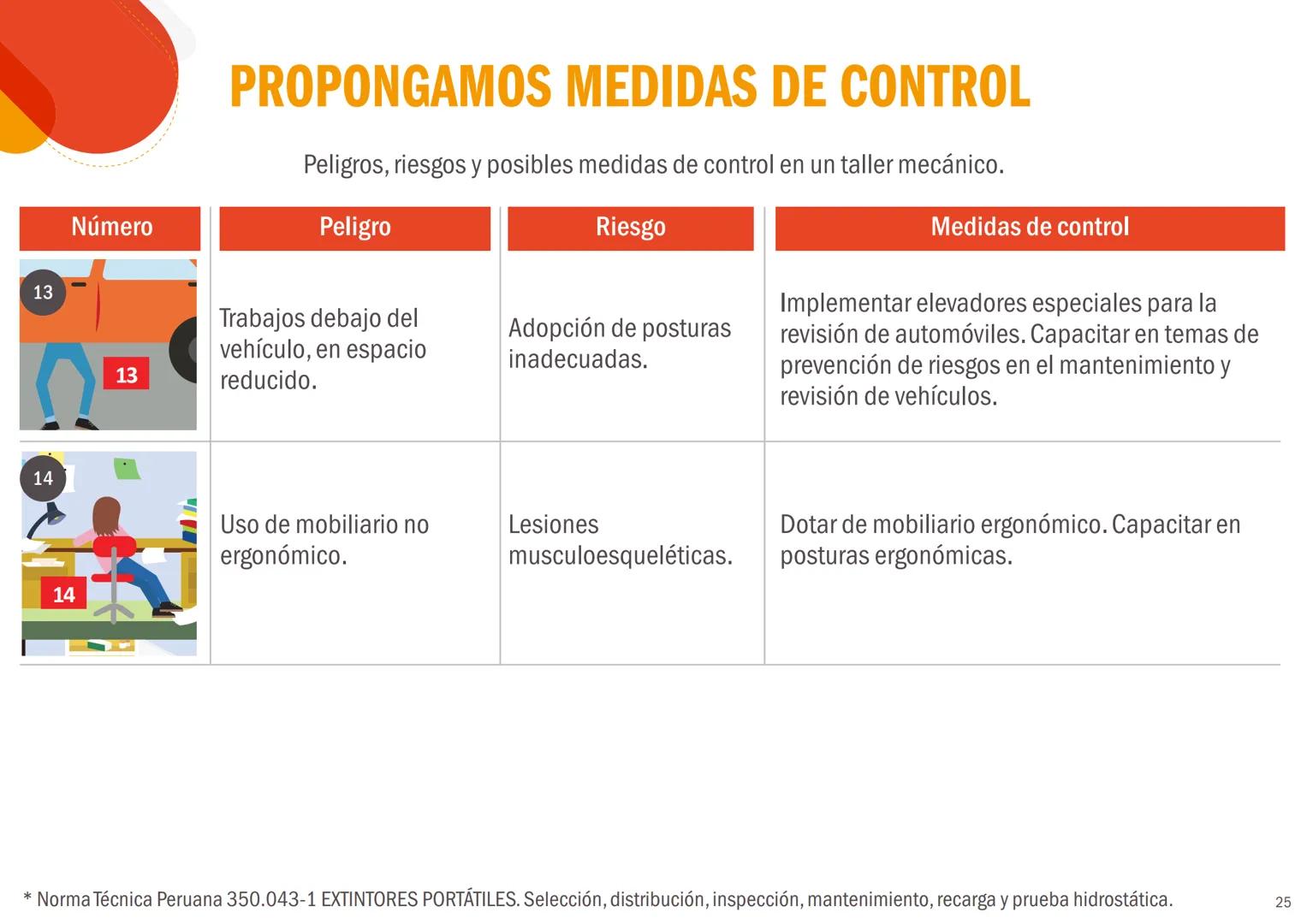 EL PERÚ PRIMERO
CONCEPTOS BÁSICOS
DE SEGURIDAD Y
SALUD EN EL TRABAJO
Peligros, riesgos y medidas de control
REPUBLICA DEL PERÚ
PERÚ Minister