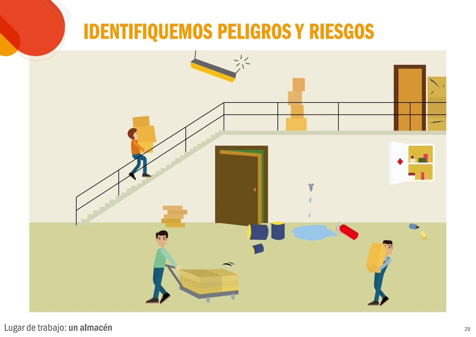 EL PERÚ PRIMERO
CONCEPTOS BÁSICOS
DE SEGURIDAD Y
SALUD EN EL TRABAJO
Peligros, riesgos y medidas de control
REPUBLICA DEL PERÚ
PERÚ Minister