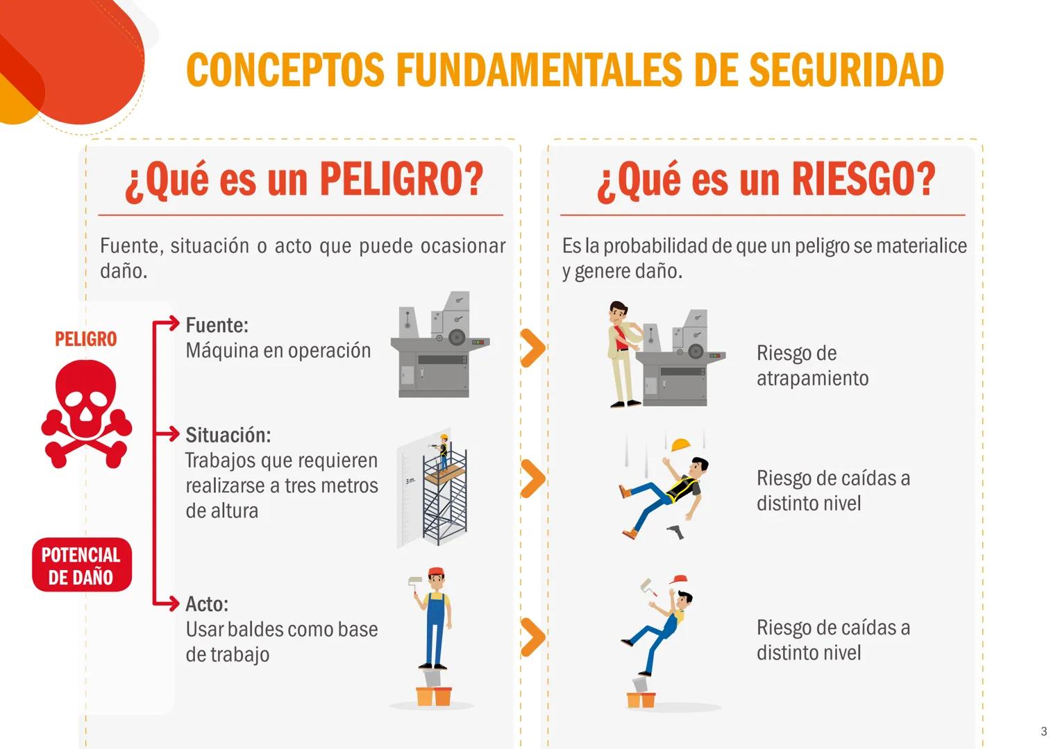 EL PERÚ PRIMERO
CONCEPTOS BÁSICOS
DE SEGURIDAD Y
SALUD EN EL TRABAJO
Peligros, riesgos y medidas de control
REPUBLICA DEL PERÚ
PERÚ Minister