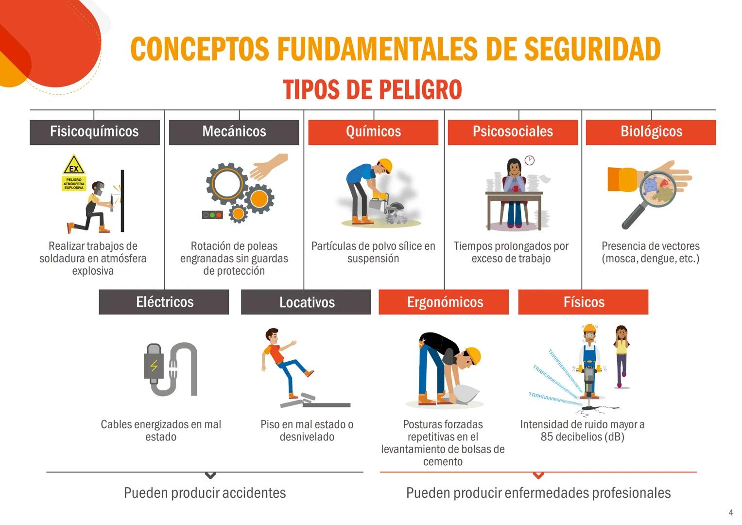 EL PERÚ PRIMERO
CONCEPTOS BÁSICOS
DE SEGURIDAD Y
SALUD EN EL TRABAJO
Peligros, riesgos y medidas de control
REPUBLICA DEL PERÚ
PERÚ Minister