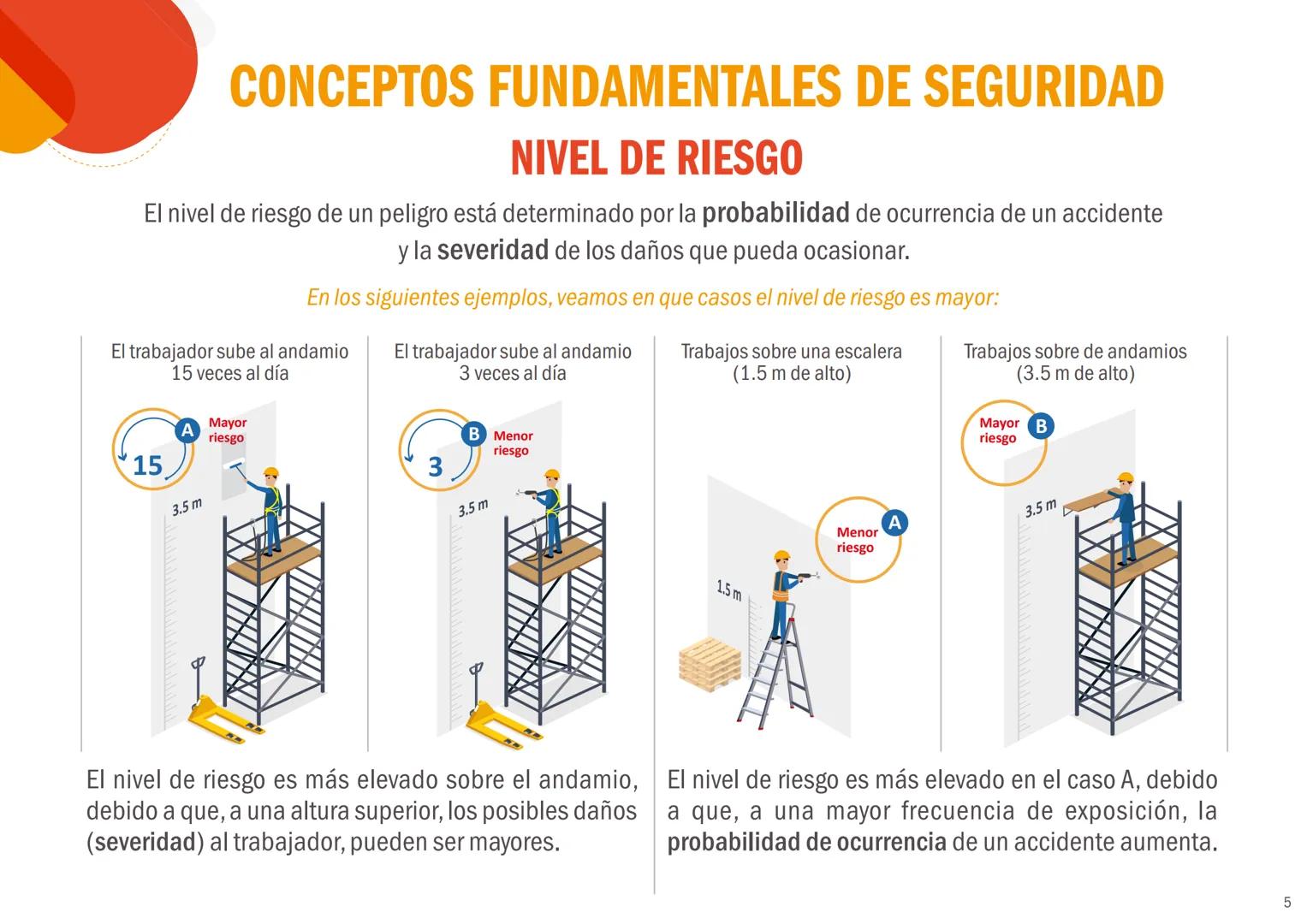 EL PERÚ PRIMERO
CONCEPTOS BÁSICOS
DE SEGURIDAD Y
SALUD EN EL TRABAJO
Peligros, riesgos y medidas de control
REPUBLICA DEL PERÚ
PERÚ Minister