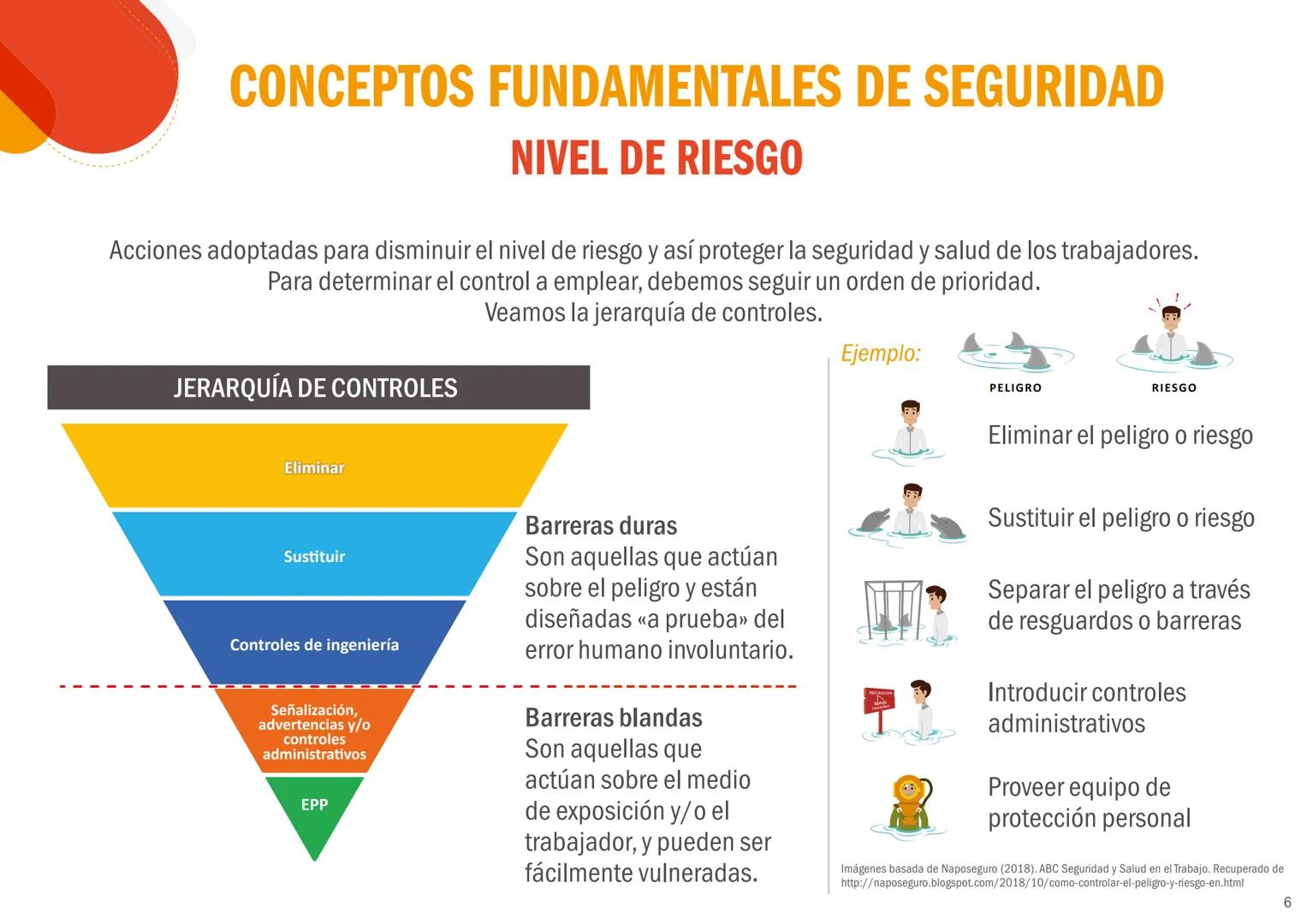 EL PERÚ PRIMERO
CONCEPTOS BÁSICOS
DE SEGURIDAD Y
SALUD EN EL TRABAJO
Peligros, riesgos y medidas de control
REPUBLICA DEL PERÚ
PERÚ Minister