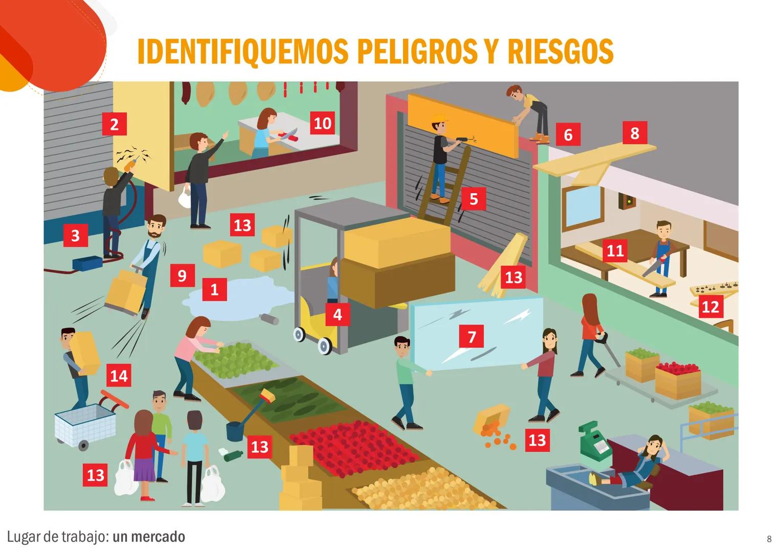 EL PERÚ PRIMERO
CONCEPTOS BÁSICOS
DE SEGURIDAD Y
SALUD EN EL TRABAJO
Peligros, riesgos y medidas de control
REPUBLICA DEL PERÚ
PERÚ Minister