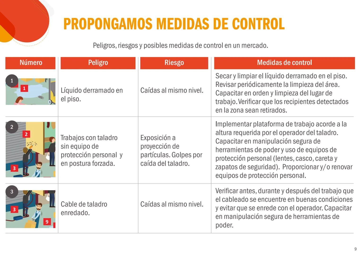 EL PERÚ PRIMERO
CONCEPTOS BÁSICOS
DE SEGURIDAD Y
SALUD EN EL TRABAJO
Peligros, riesgos y medidas de control
REPUBLICA DEL PERÚ
PERÚ Minister