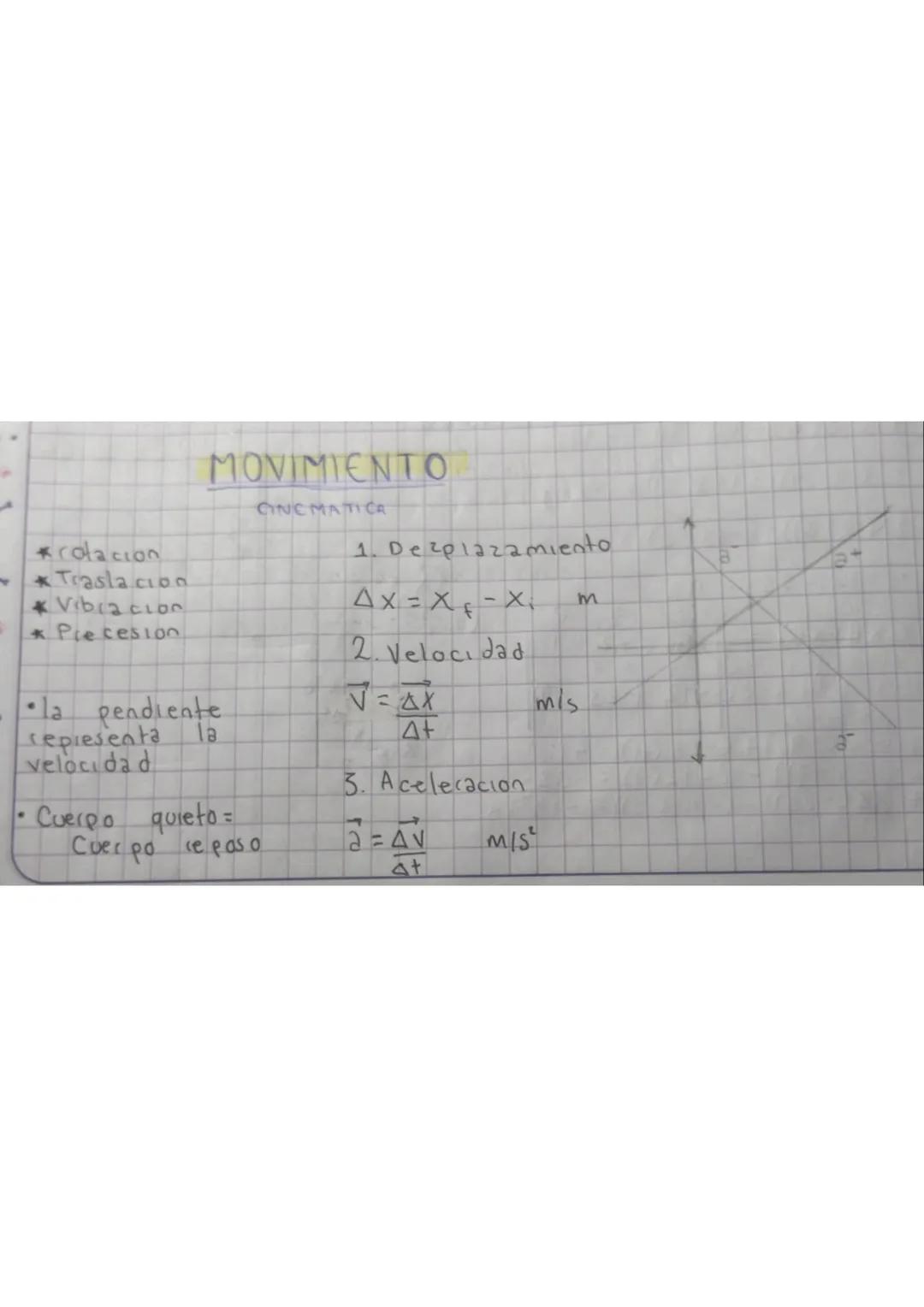 B
M
*colacion
*Traslacion
*Vibracion
*Precesio0
MOVIMIENTO
CINEMATICA
1. Dezplazamiento
$AX=X_F-X_i$ m
2. Velocidad
$\vec{V}=\frac{\Del
