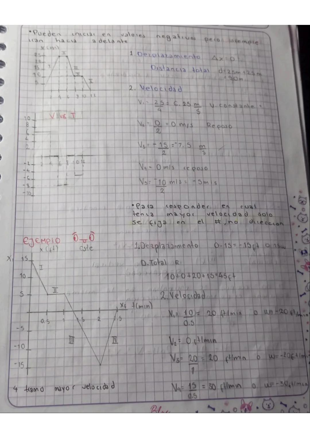 B
M
*colacion
*Traslacion
*Vibracion
*Precesio0
MOVIMIENTO
CINEMATICA
1. Dezplazamiento
$AX=X_F-X_i$ m
2. Velocidad
$\vec{V}=\frac{\Del