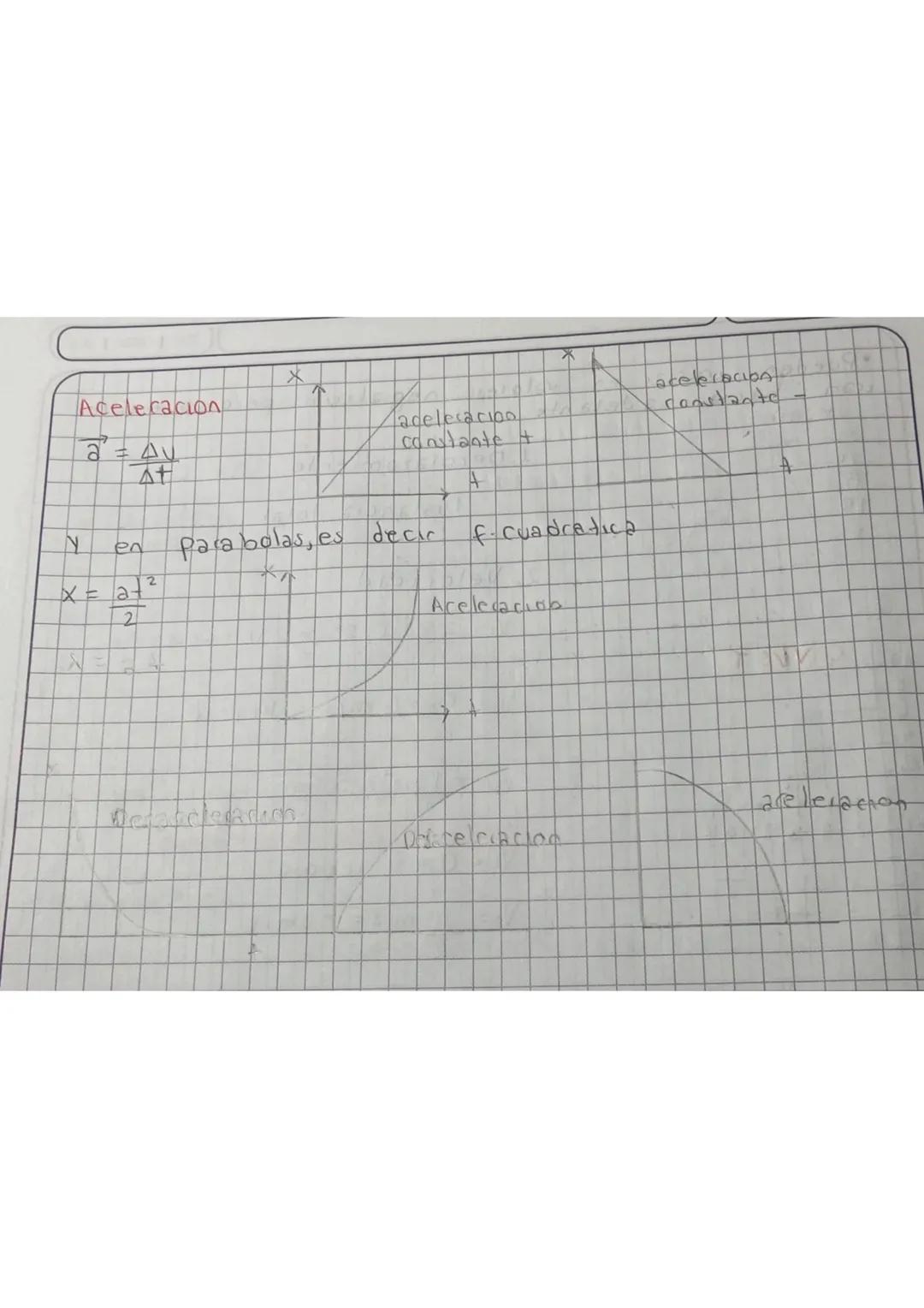 B
M
*colacion
*Traslacion
*Vibracion
*Precesio0
MOVIMIENTO
CINEMATICA
1. Dezplazamiento
$AX=X_F-X_i$ m
2. Velocidad
$\vec{V}=\frac{\Del