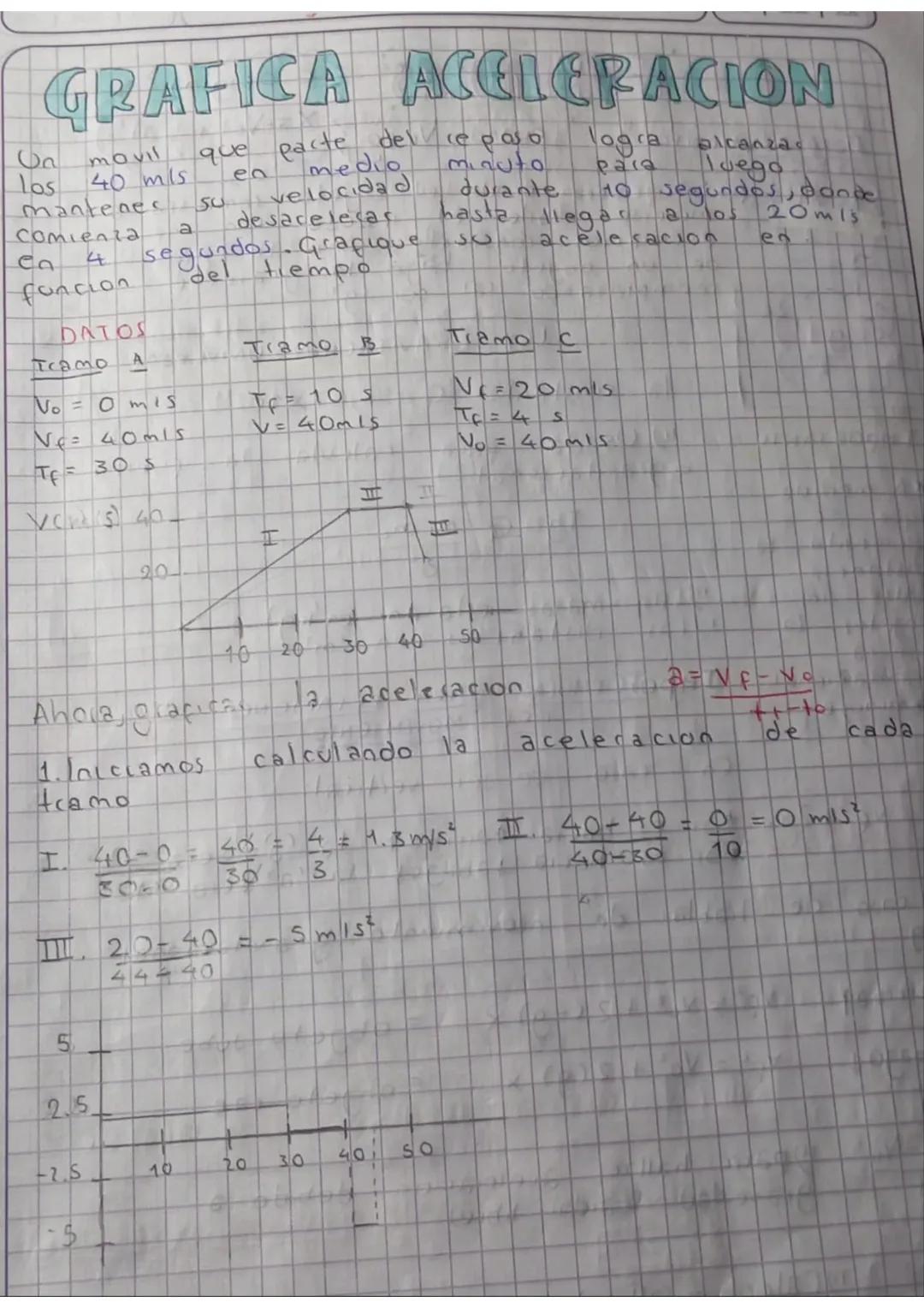 B
M
*colacion
*Traslacion
*Vibracion
*Precesio0
MOVIMIENTO
CINEMATICA
1. Dezplazamiento
$AX=X_F-X_i$ m
2. Velocidad
$\vec{V}=\frac{\Del